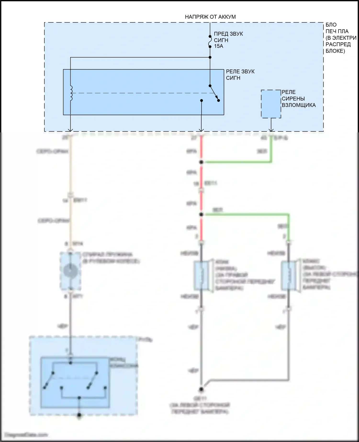 Carnival Kia IV рестайлинг (2023-2024): Электросхема клаксона 