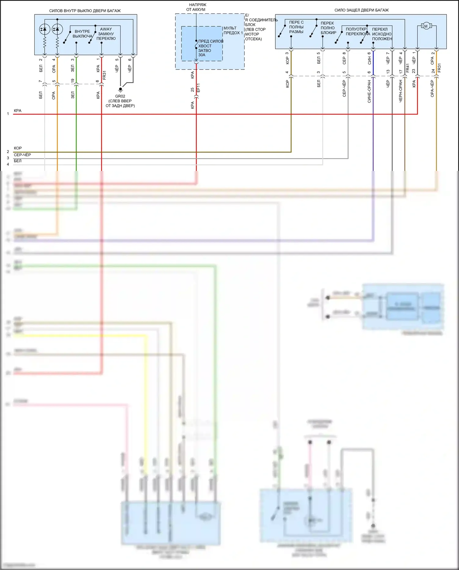 Carnival Kia IV (2020-2024): Электросхема силовой двери багажника (2 из 2) 