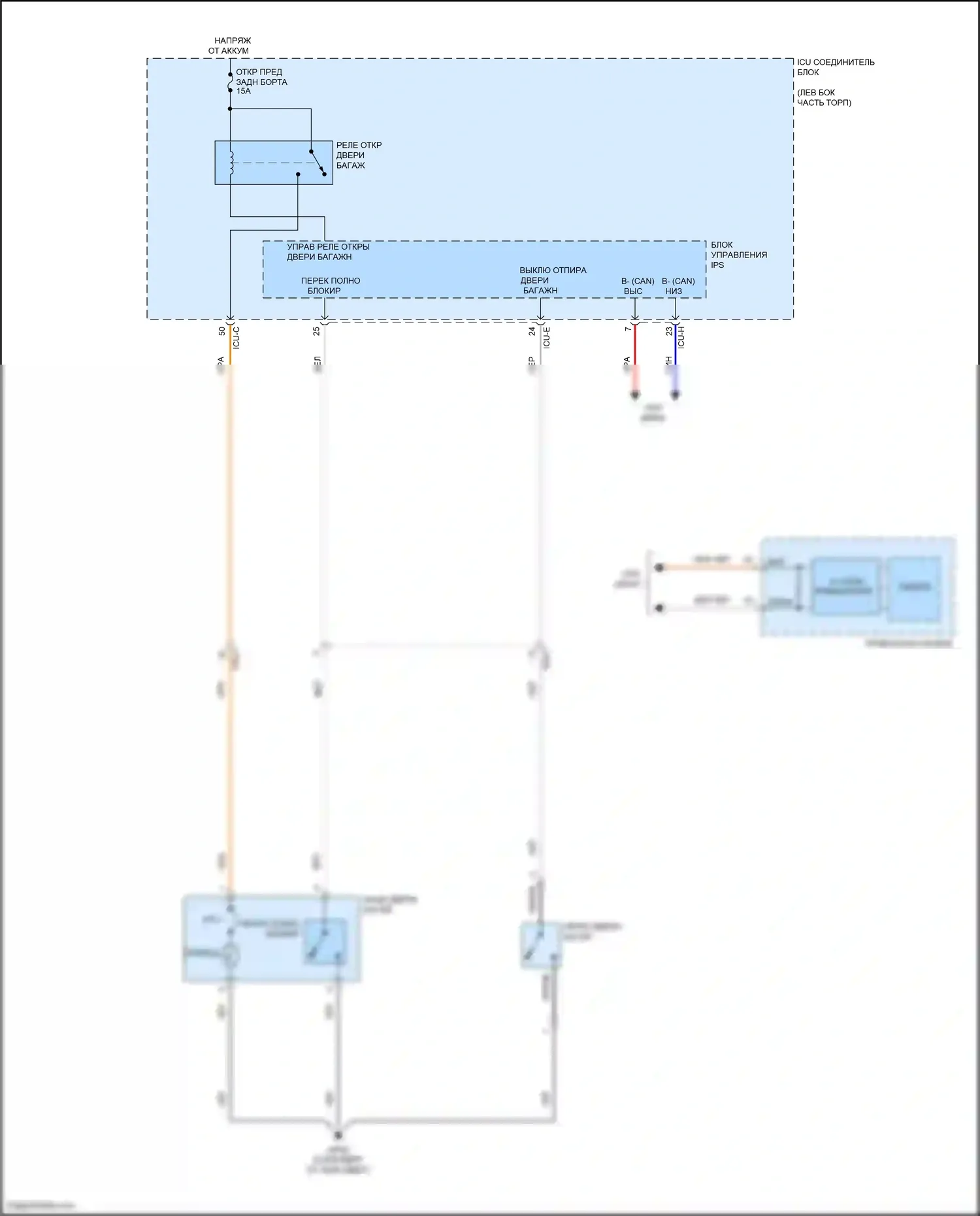 Carnival Kia IV (2020-2024): Электросхема выпуска двери багажника 