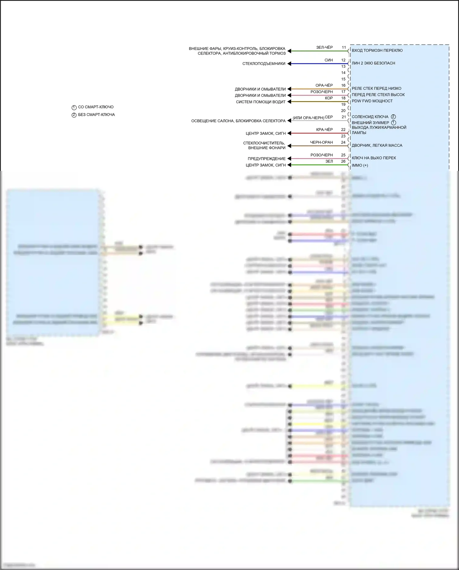 Carnival Kia IV (2020-2024): Электросхема блока встроенного управления (2 из 2) 