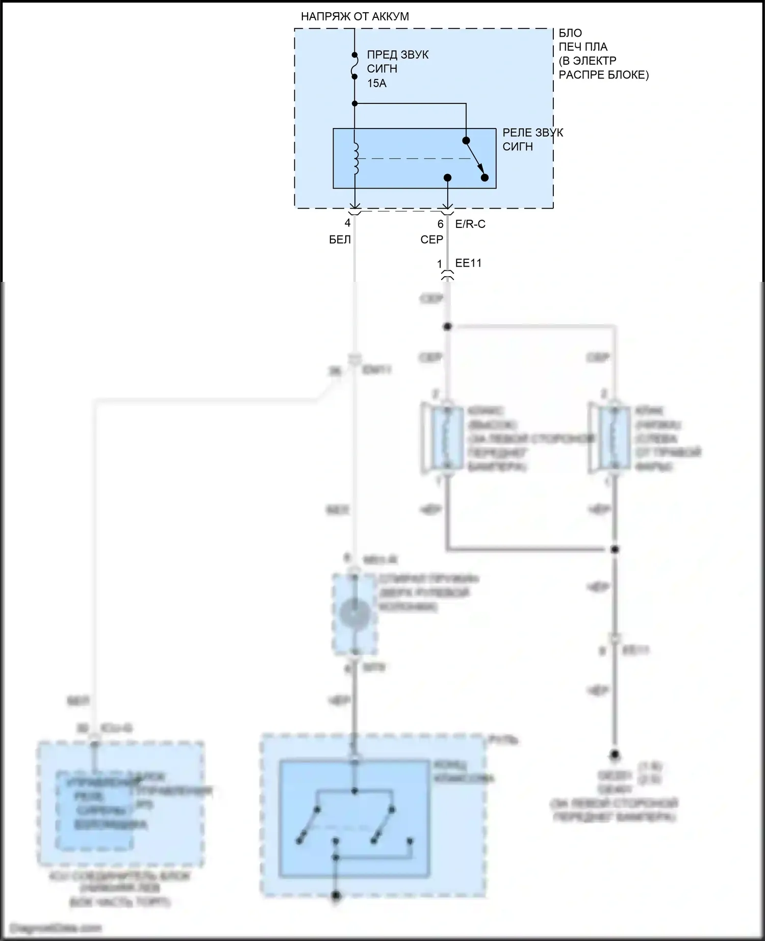 Cerato Kia IV (2018-2022): Электросхема клаксона 