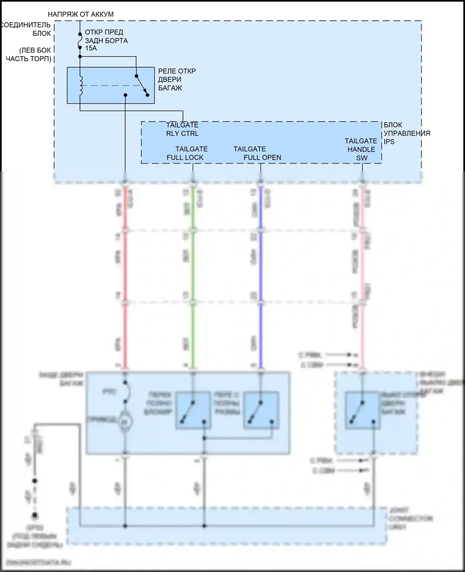 EV6 Kia I (2021-2024): Электросхема выпуска двери багажника 