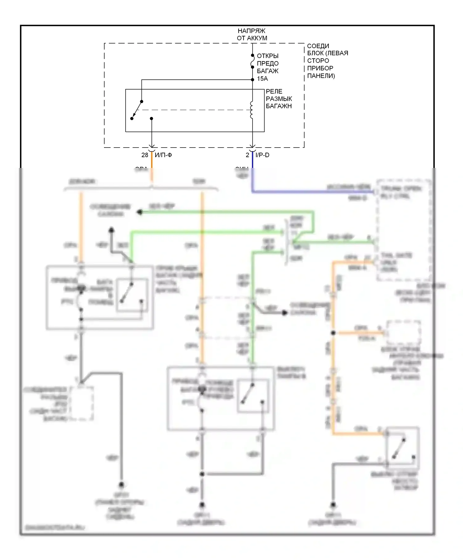 Forte Kia I (2008-2013): Электросхема разъединения багажника 