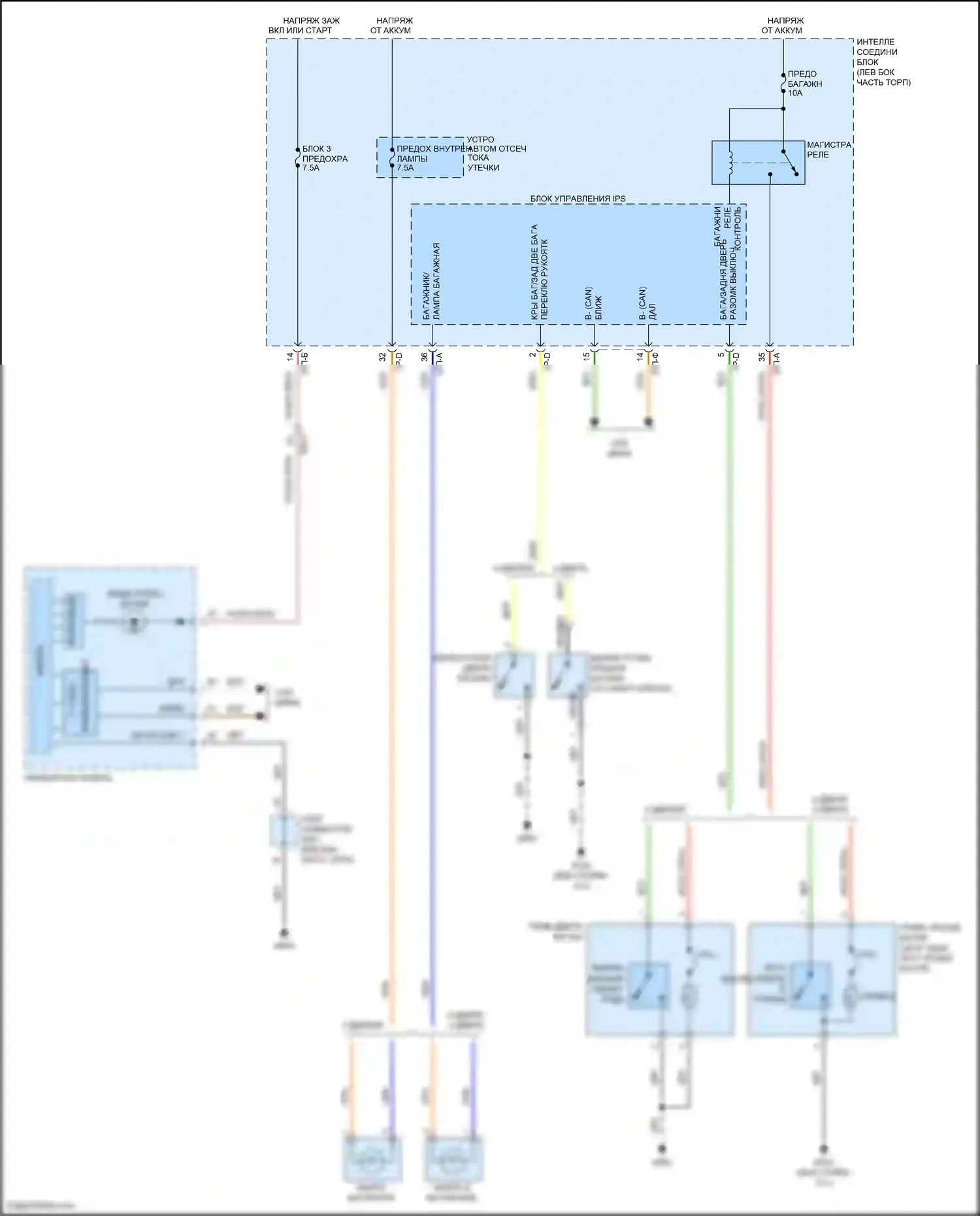 Forte Kia II (2013-2016): Электросхема разъединения багажника 
