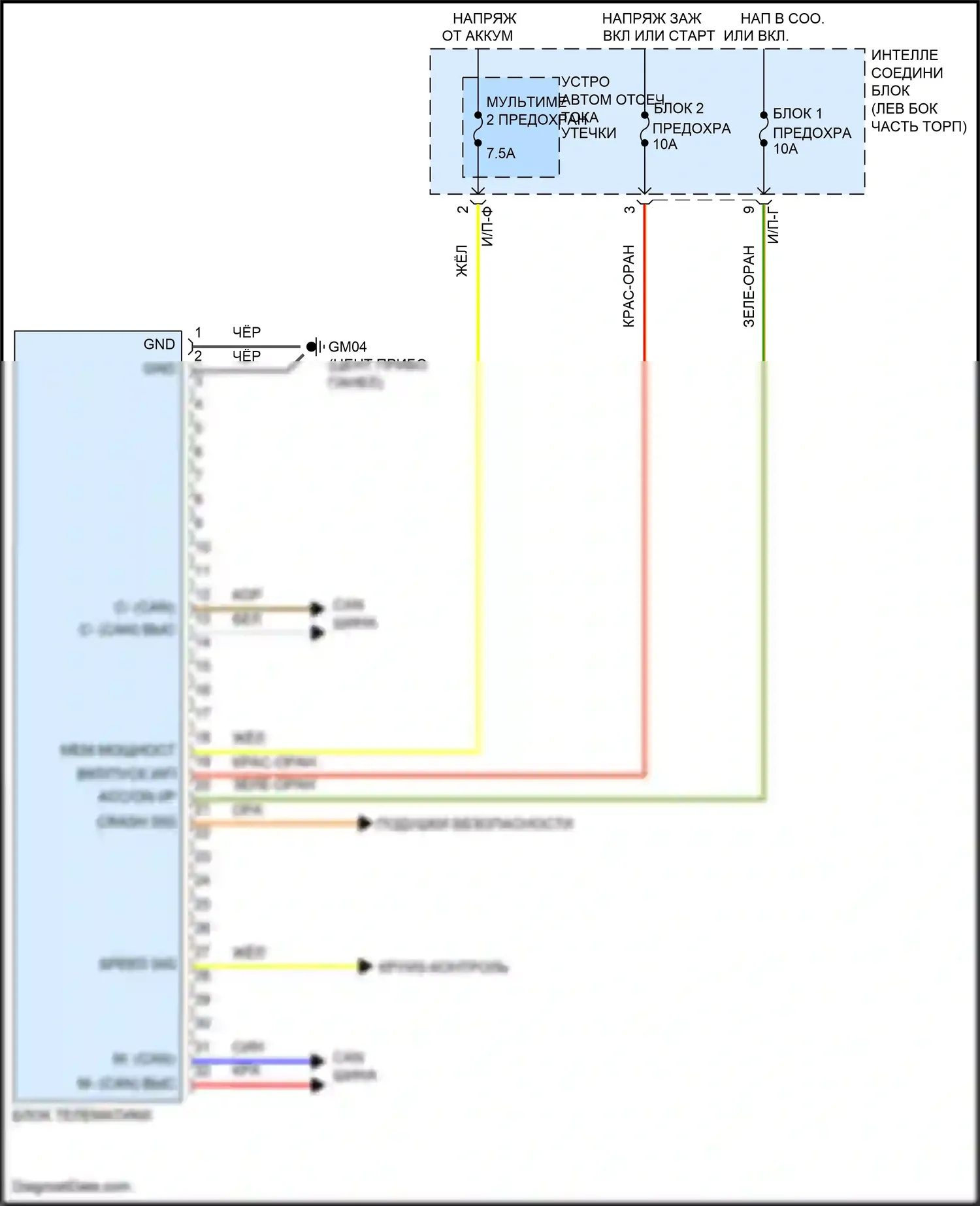 Forte Kia II (2013-2016): Электросхема мобильной телематической системы 