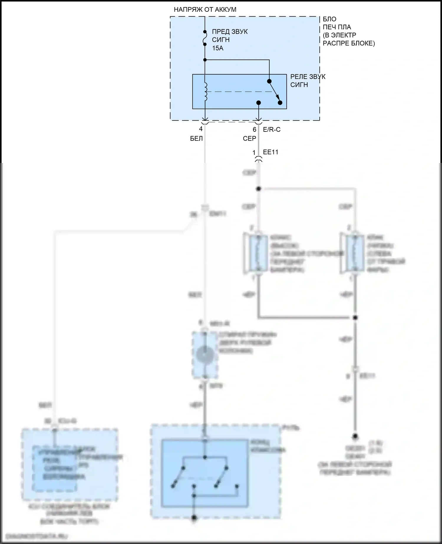 Forte Kia III (2018-2021): Электросхема клаксона 