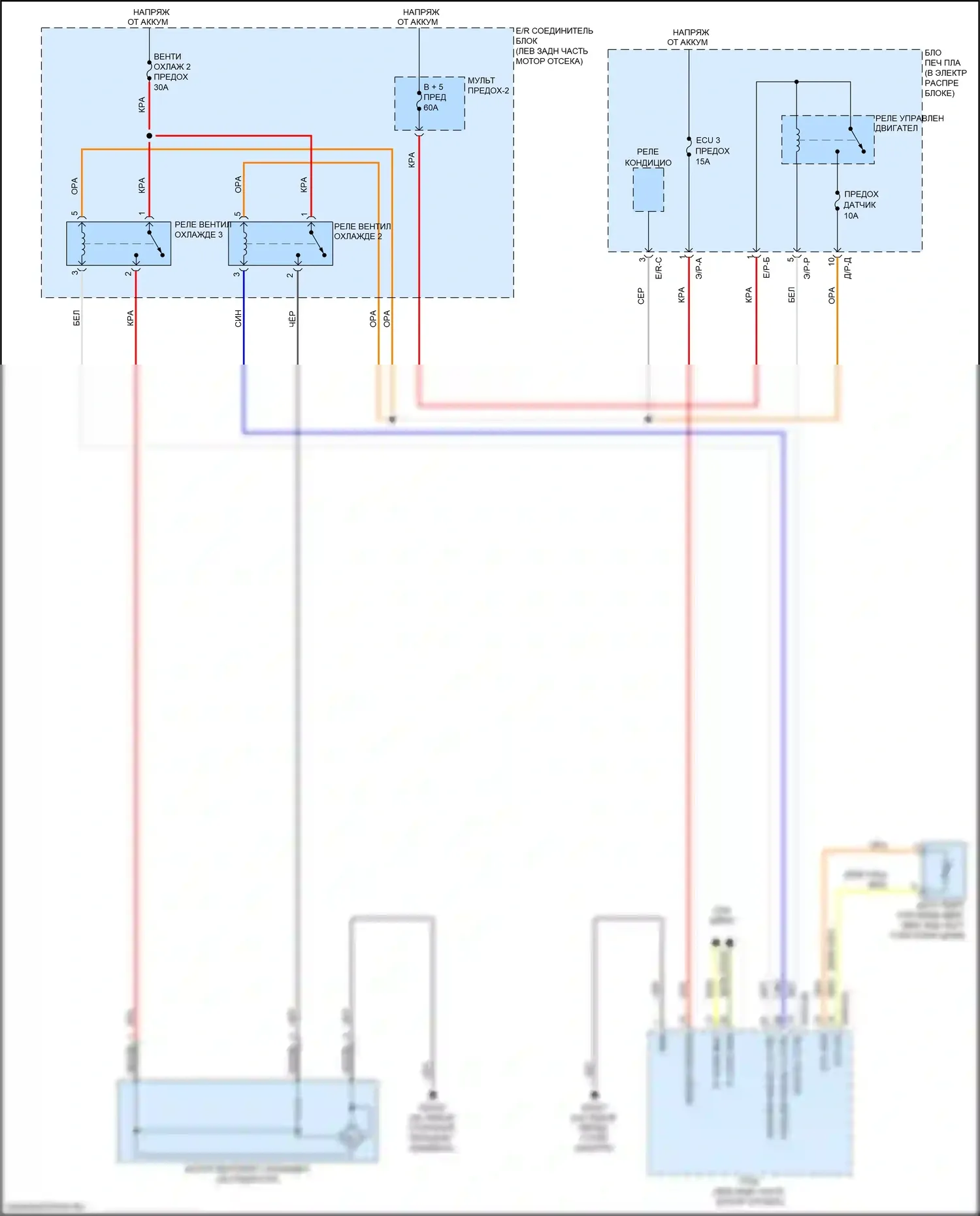 Forte Kia III (2018-2021): Электросхема вентилятора охлаждения 