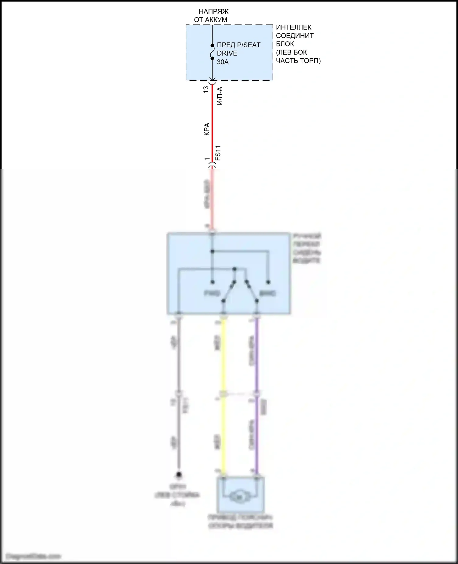 K3 Kia I рестайлинг (2015-2018): Поясничная электросхема 