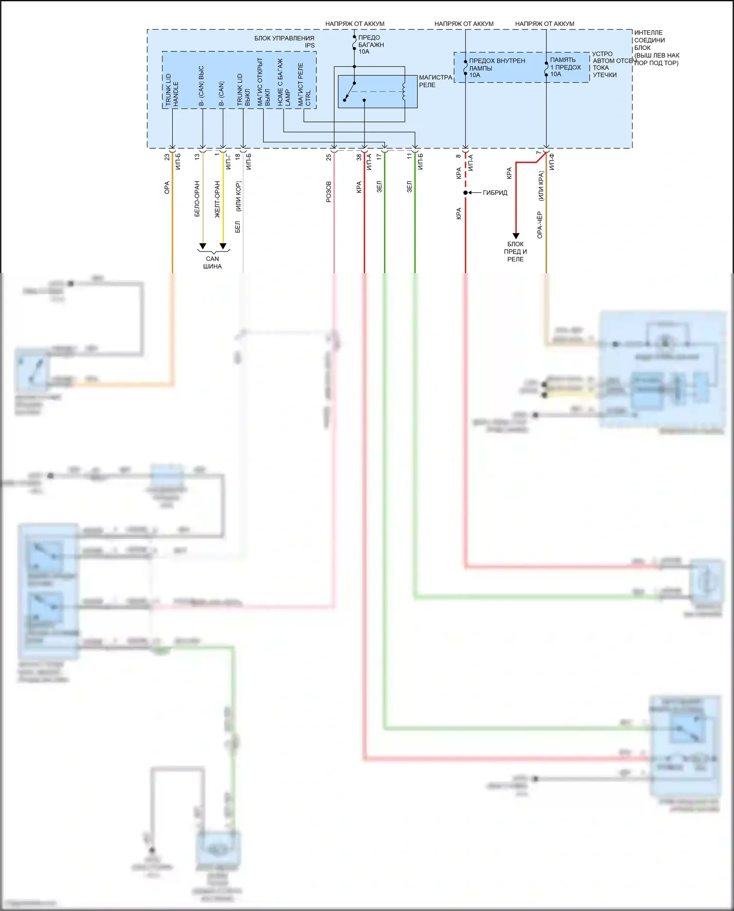 K5 Kia I рестайлинг (2013-2015): Электросхема открытия багажника и лючка топливного бака 