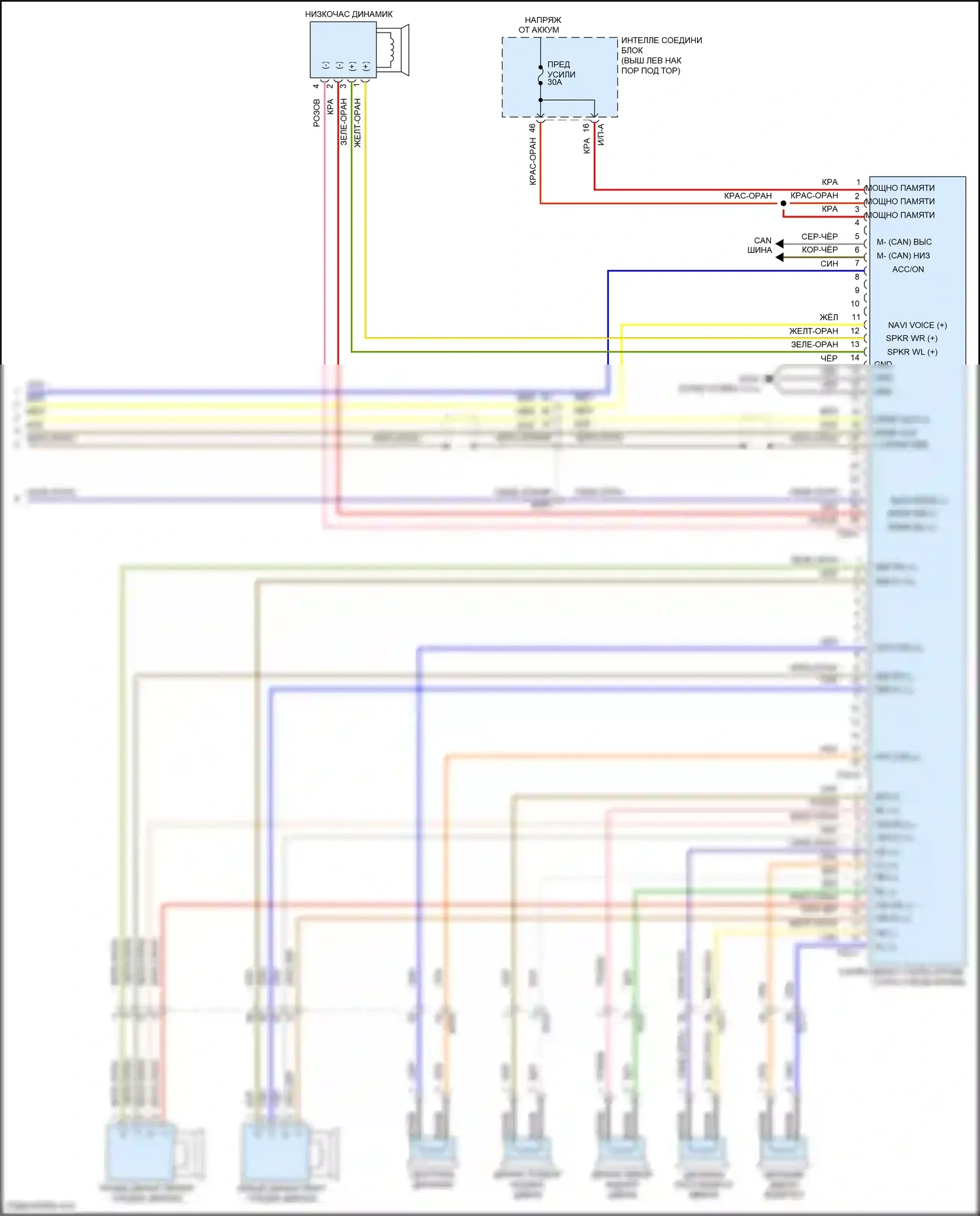 K5 Kia I рестайлинг (2013-2015): Электросхема радиосети, 4.0 с навигацией (3 из 3) 