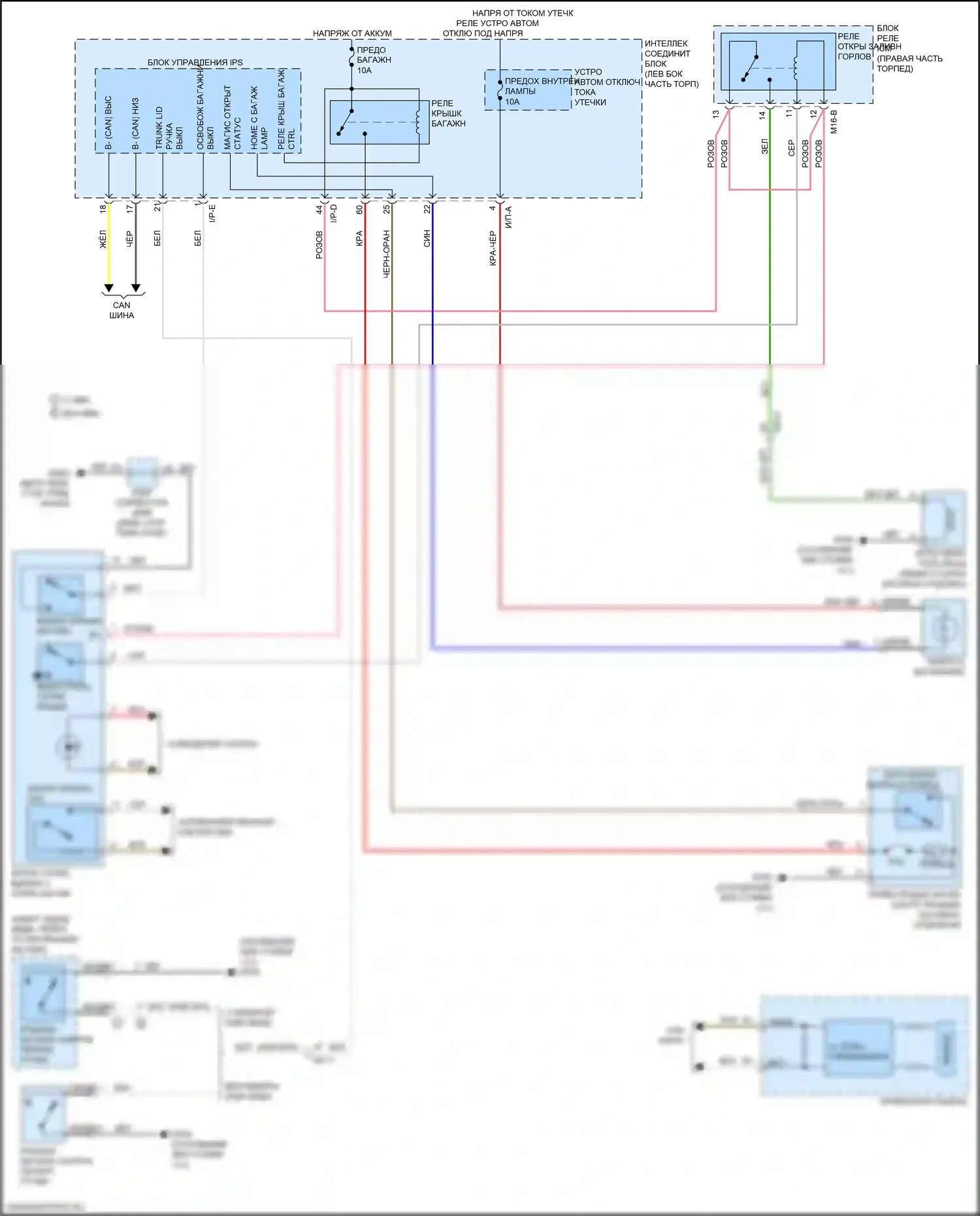 K5 Kia II (2015-2020): Электросхема открытия багажника и лючка топливного бака, кроме гибридной 