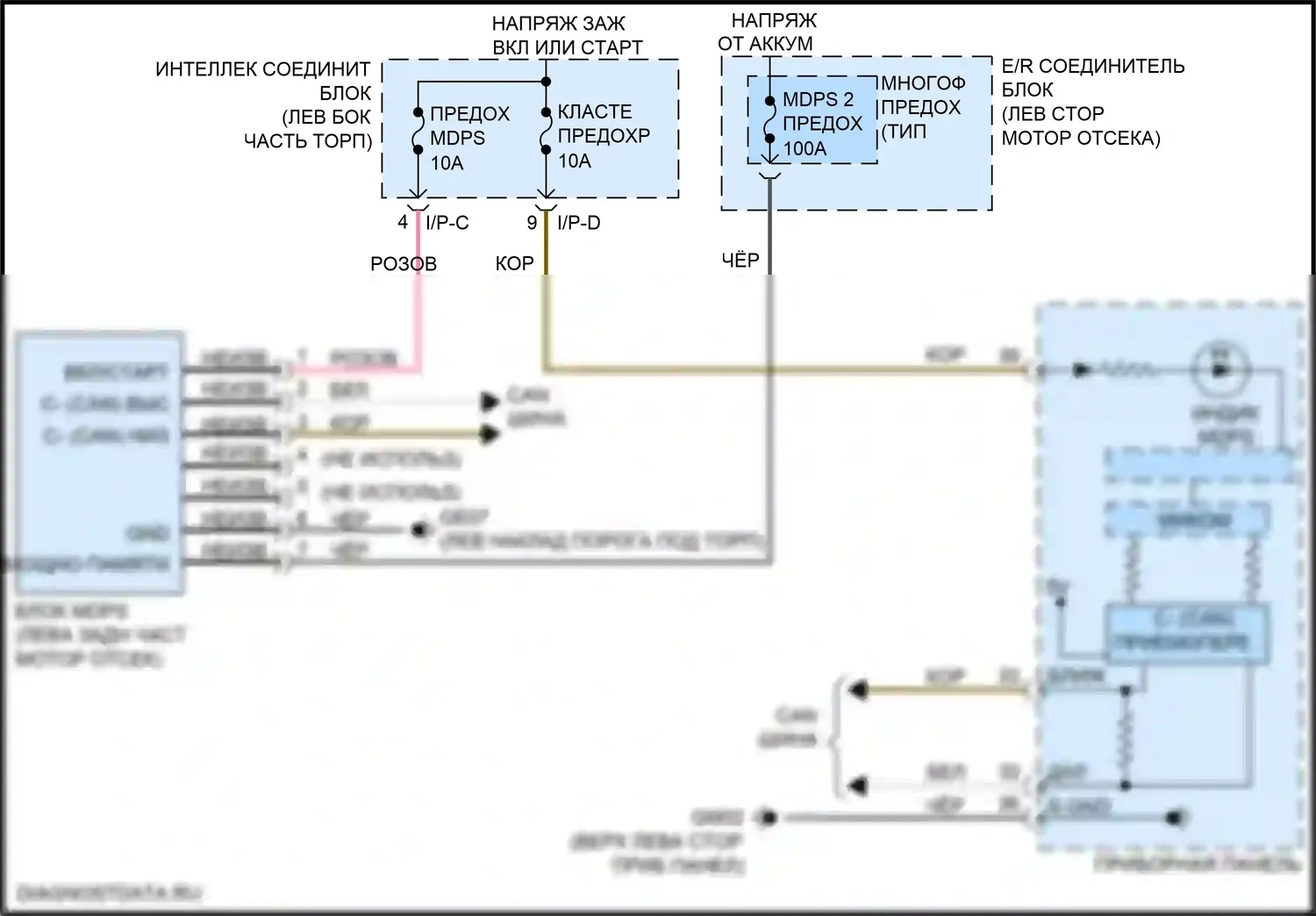 K5 Kia II (2015-2020): Электросхема электрических усилителей руля, за исключением гибридных стоек 