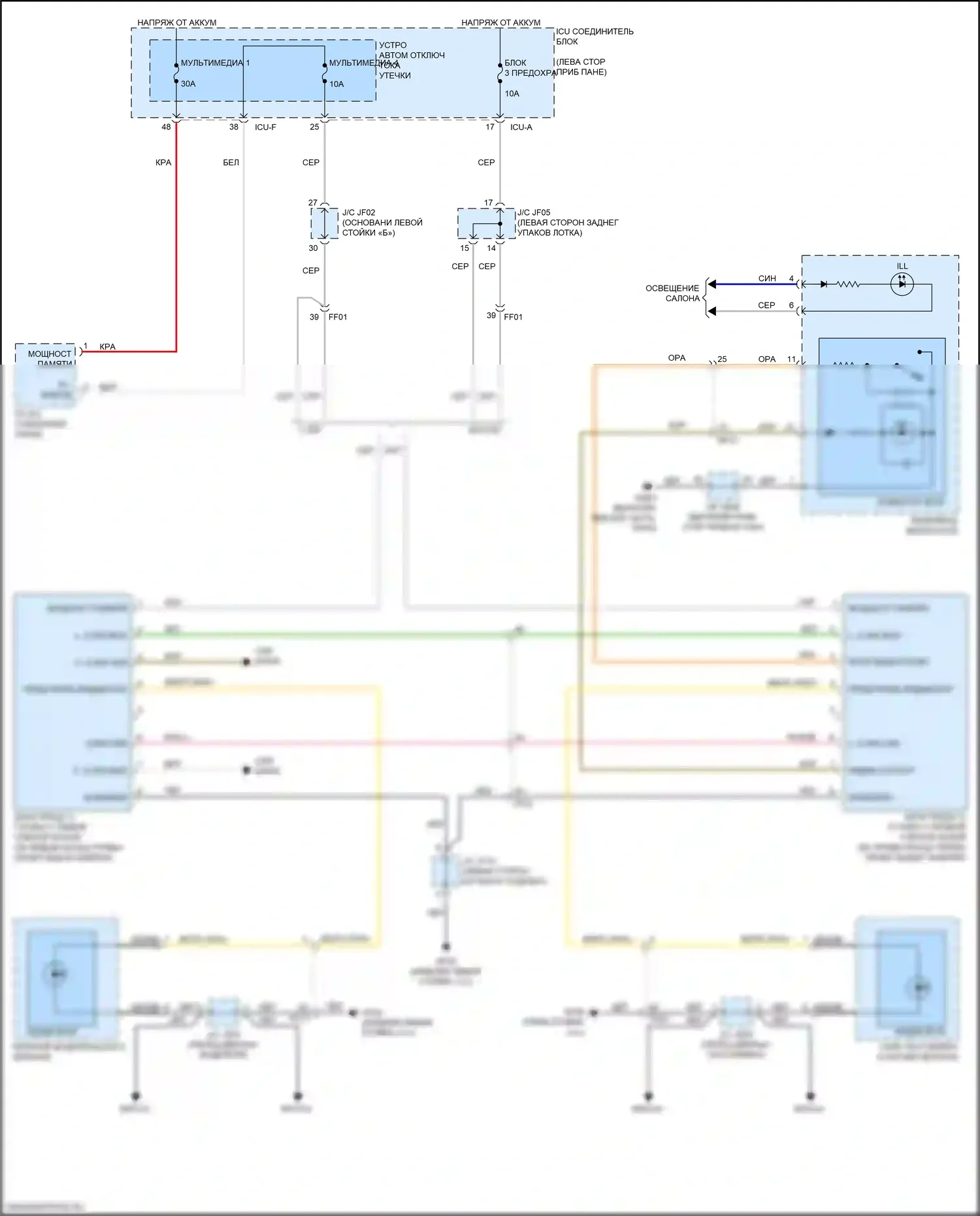 K9 Kia II (2018-2021): Электросхема информационной системы в слепой зоне 