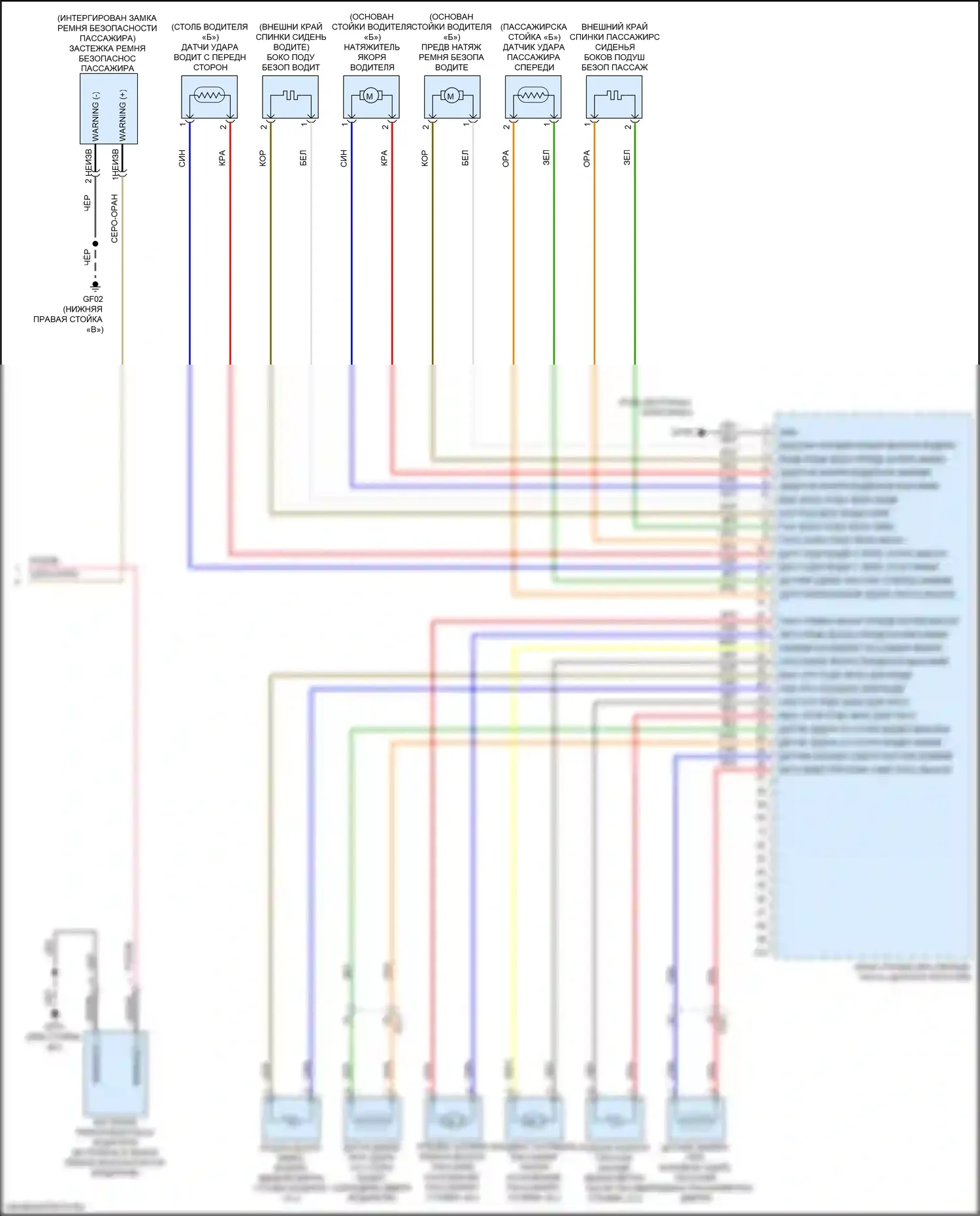 Niro Kia I рестайлинг (2019-2022): Электросхема подушек безопасности (2 из 2) 