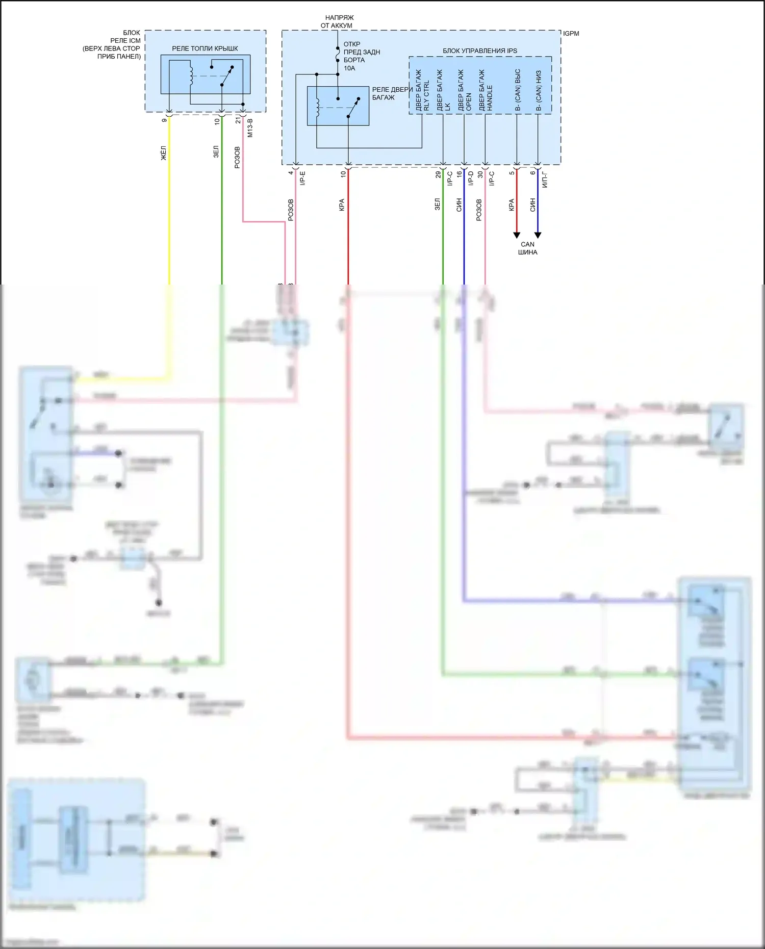 Niro Kia I (2016-2019): Электросхема открытия дверей багажника и лючка топливного бака 