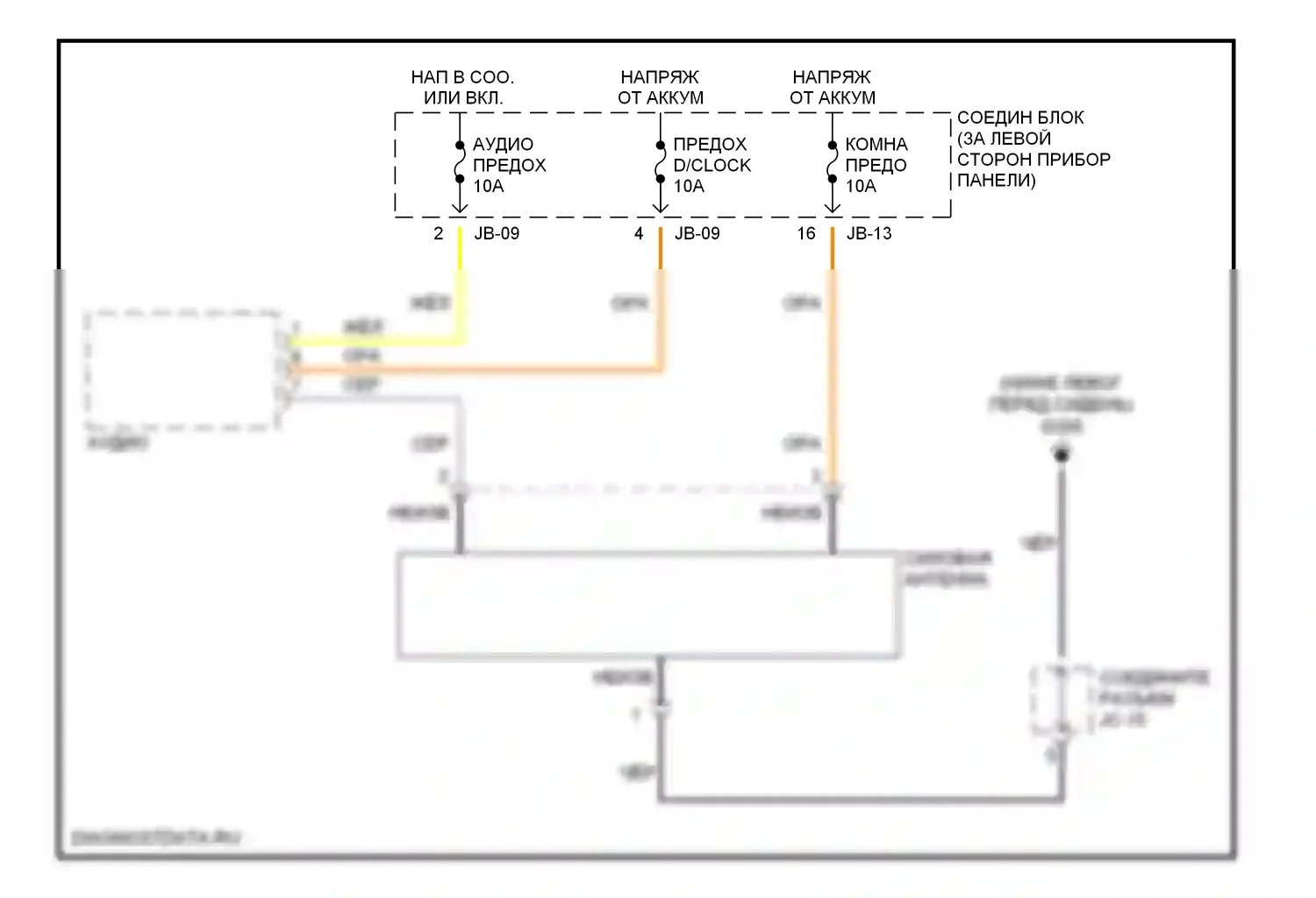 Optima Kia I (2000-2002): Электросхема силовой антенны 