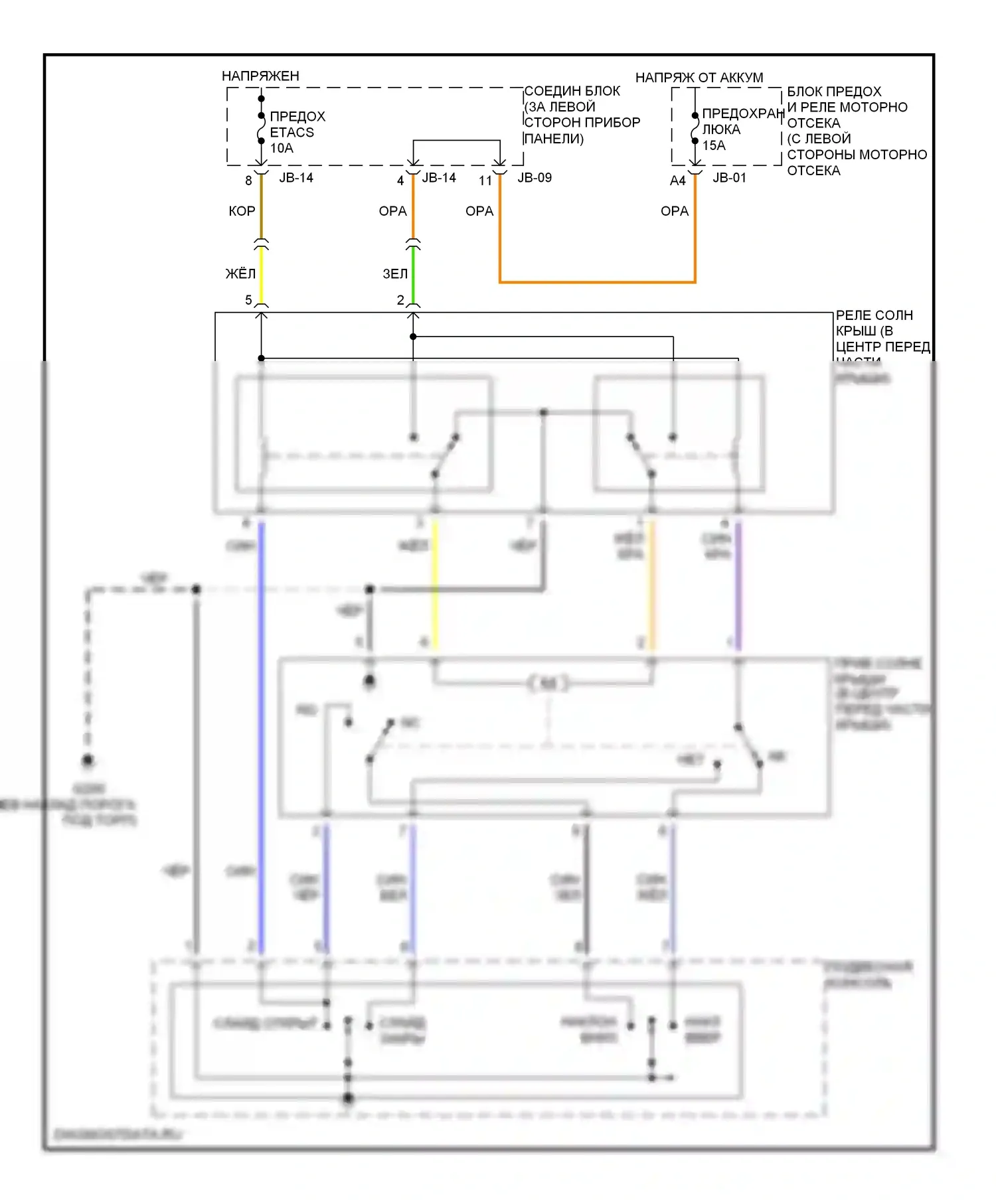 Optima Kia I (2000-2002): Складная крыша/цепи штриховки 