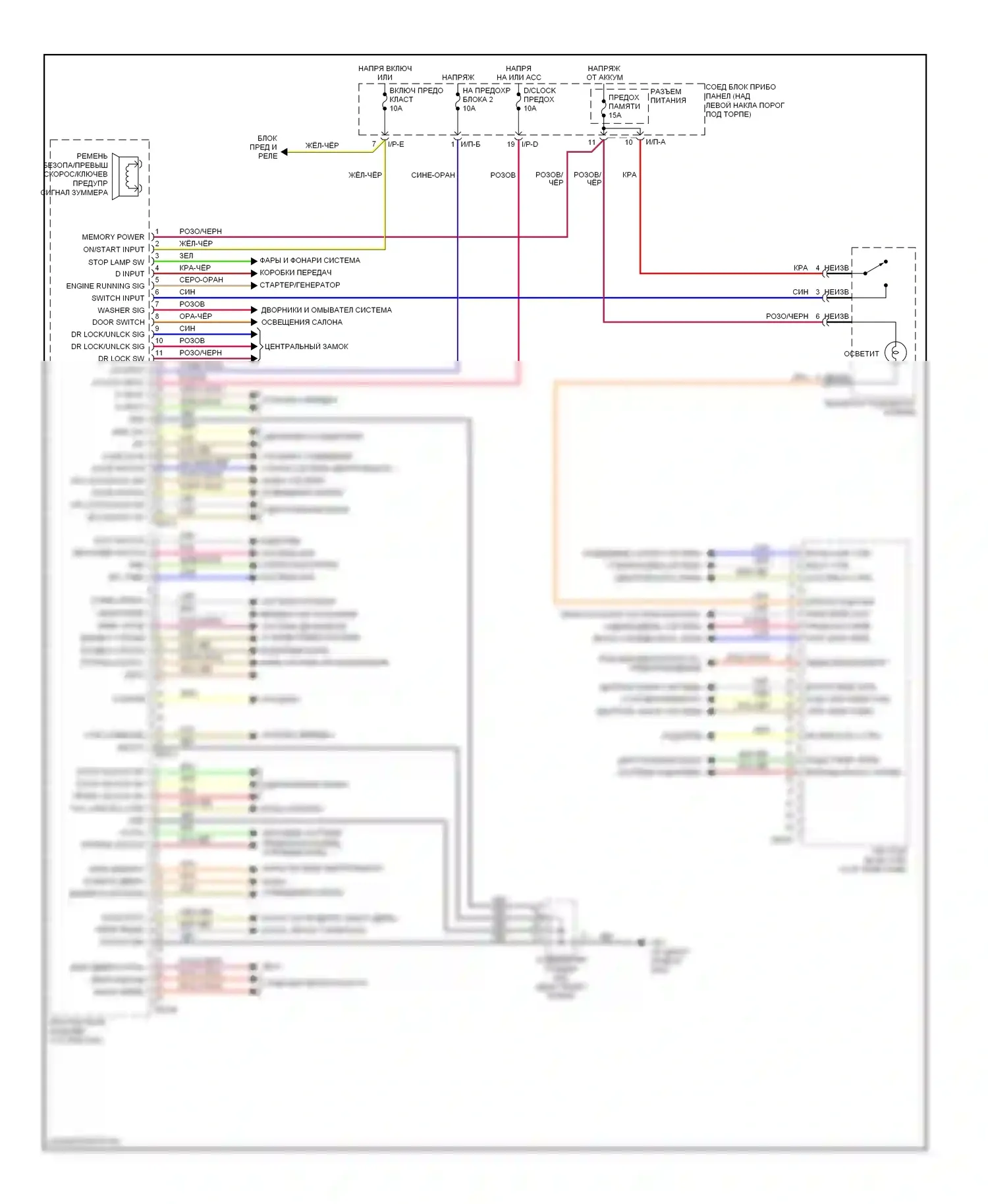 Optima Kia II рестайлинг (2008-2010): Электросхема блоков управления кузовом 