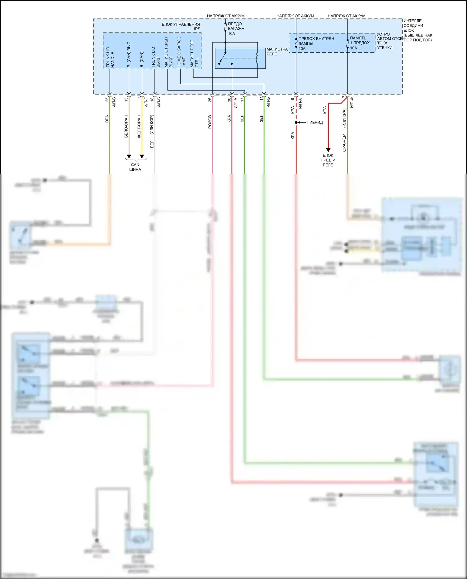 Optima Kia III рестайлинг (2013-2015): Электросхема открытия багажника и лючка топливного бака 