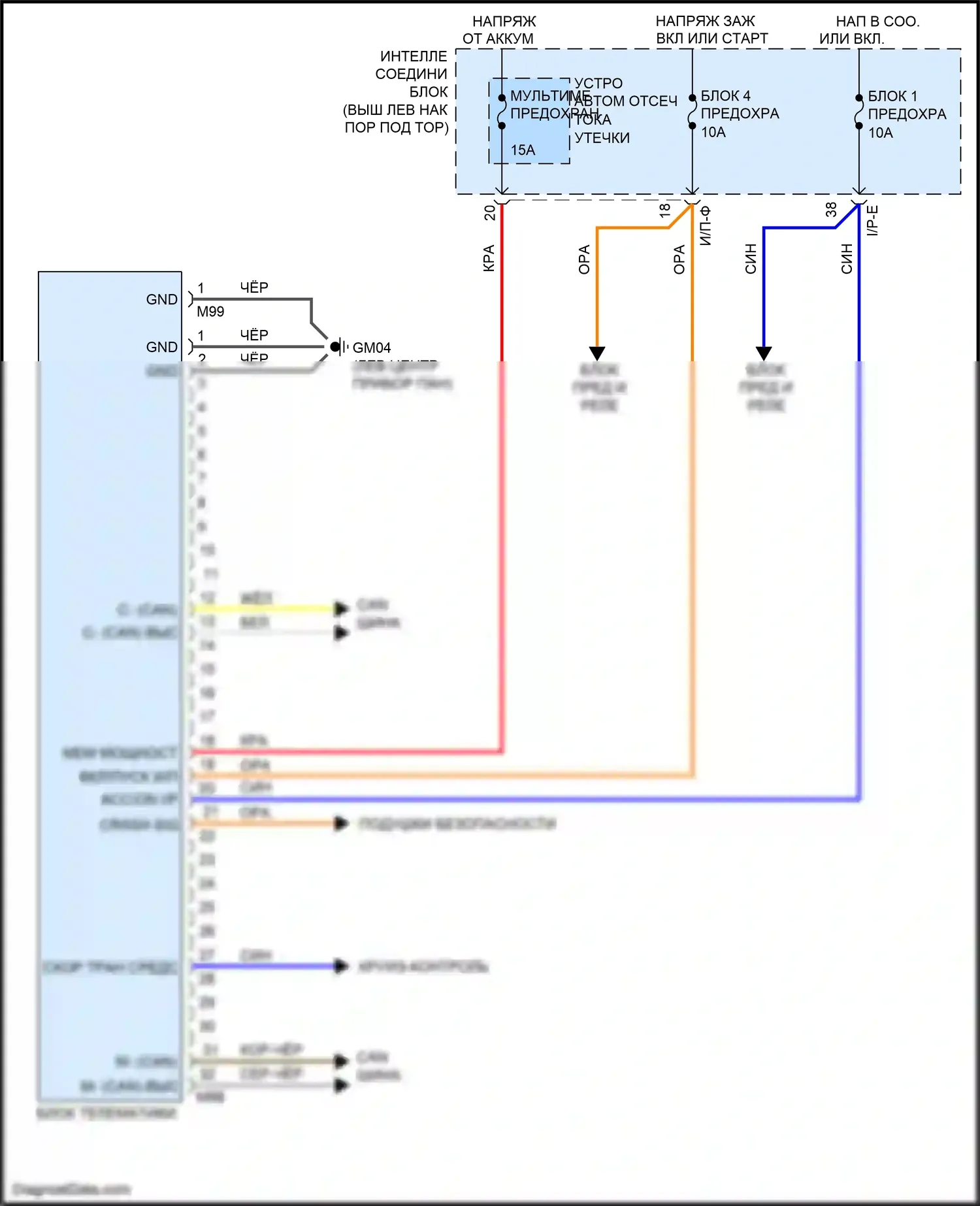 Optima Kia III рестайлинг (2013-2015): Электросхема мобильной телематической системы, кроме гибридной 