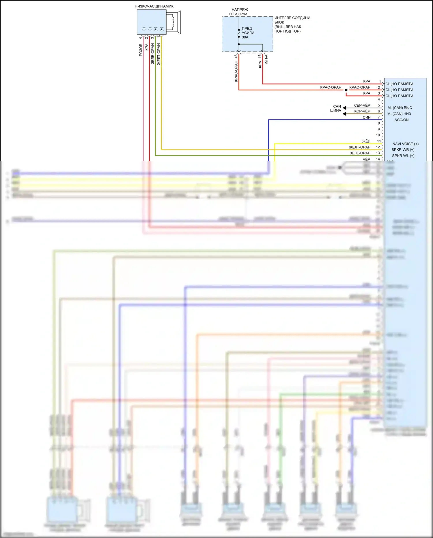 Optima Kia III рестайлинг (2013-2015): Электросхема навигации, версия 4.0 (3 из 3) 