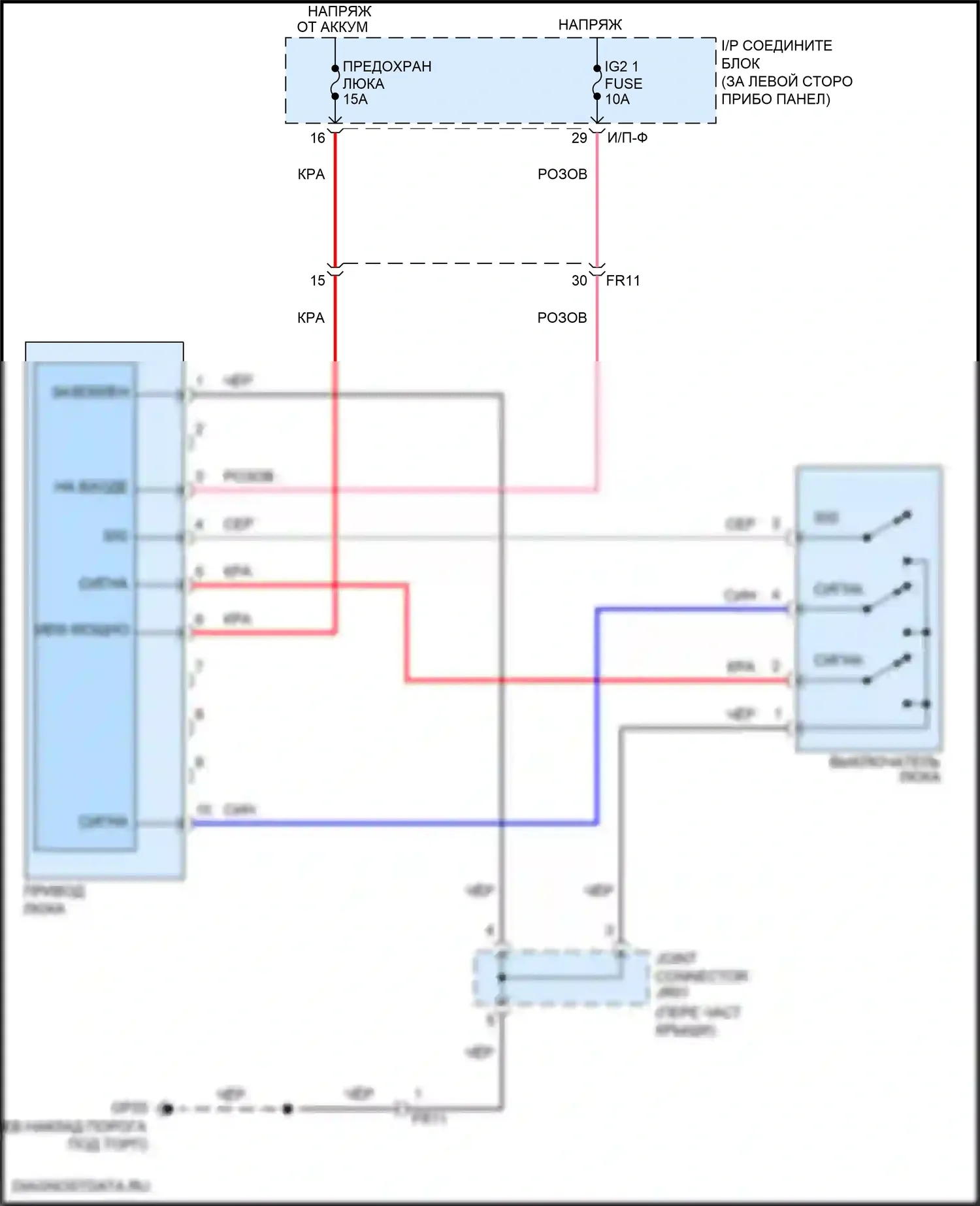Rio Kia III (2011-2015): Электросхема складной крыши/люка 