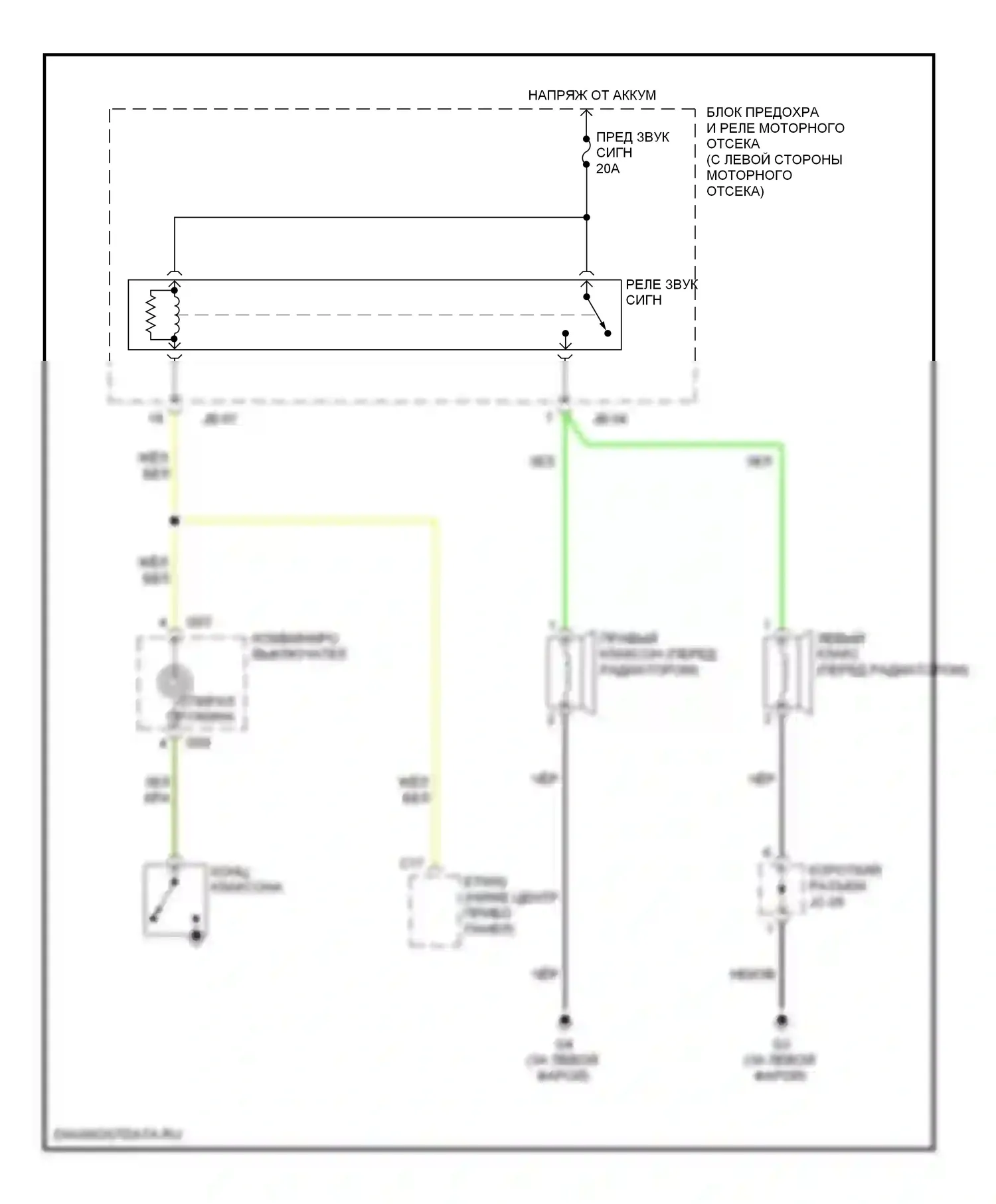 Sedona Kia I (1998-2006): Электросхема клаксона 