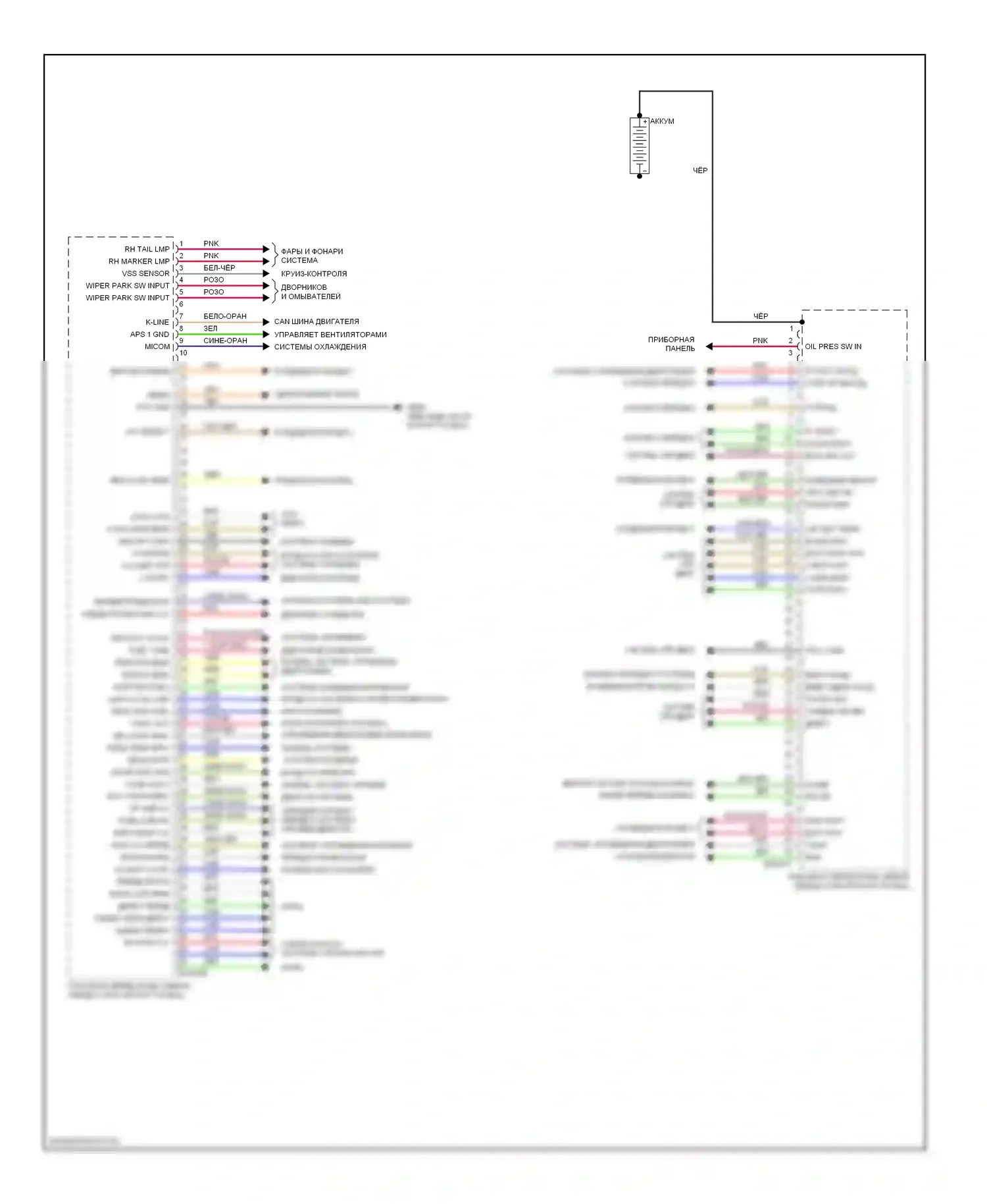 Sedona Kia II рестайлинг (2010-2014): Электросхема передней панели (2 из 2) 