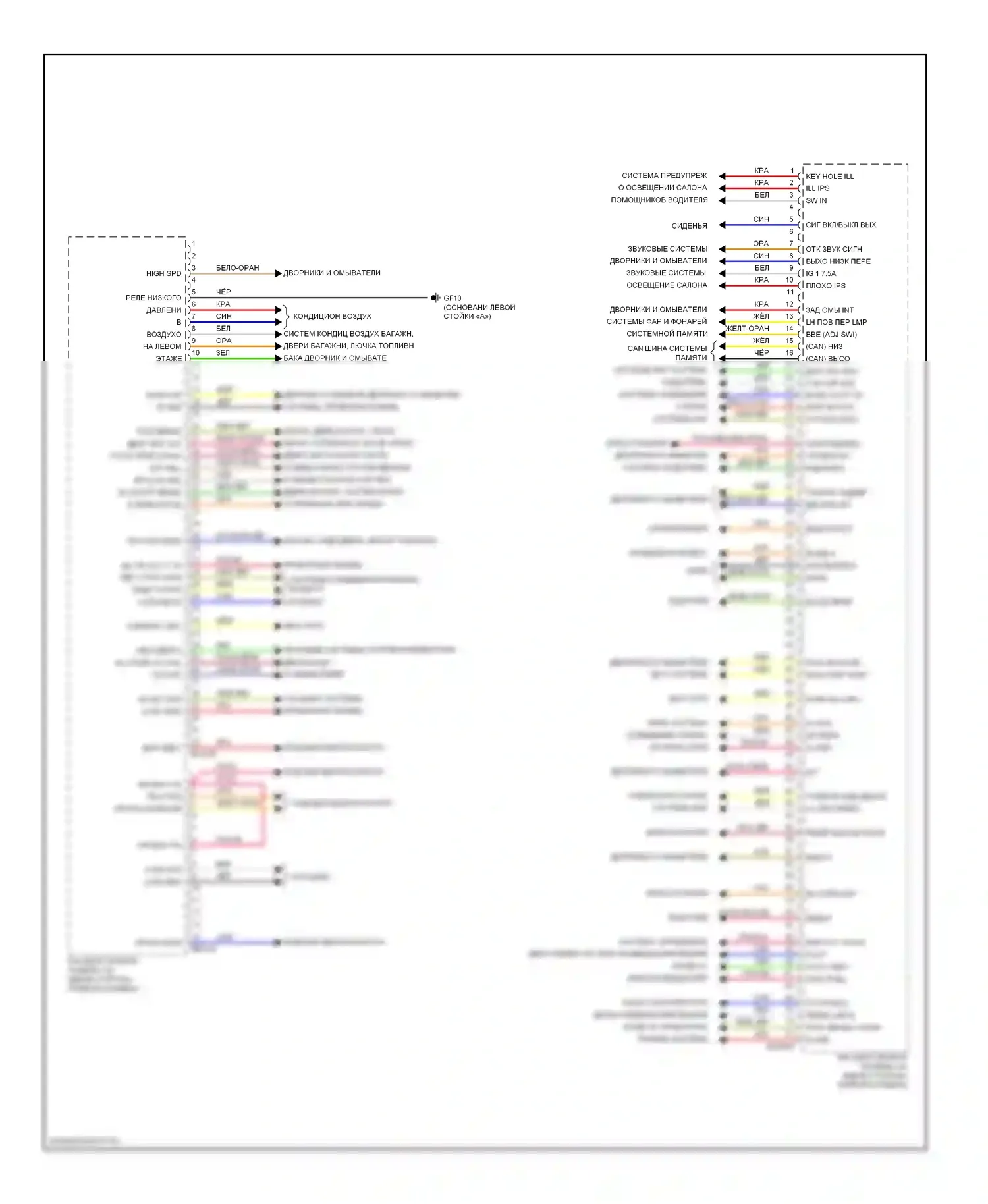 Sedona Kia II рестайлинг (2010-2014): Электросхема приборной панели (2 из 2) 