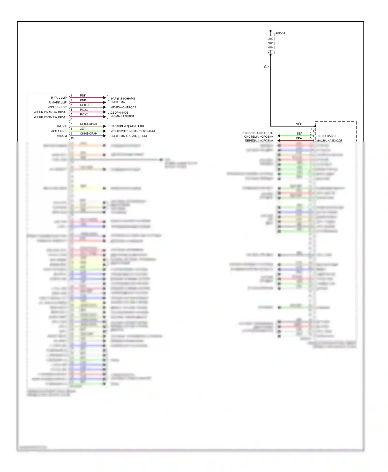 Sedona Kia II (2005-2010): Электросхема передней панели (2 из 2) 