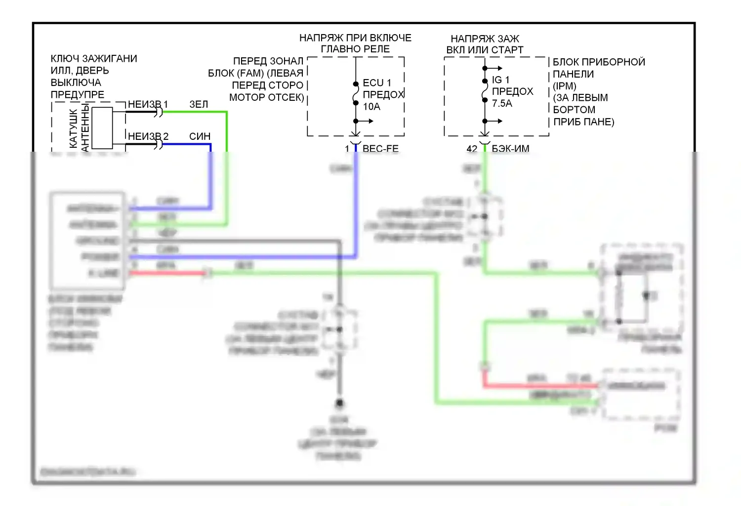 Sedona Kia II (2005-2010): Электросхема иммобилайзера 
