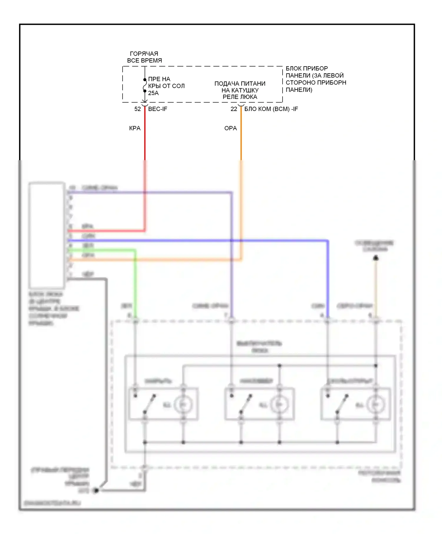 Sedona Kia II (2005-2010): Электросхема складной крыши/люка 