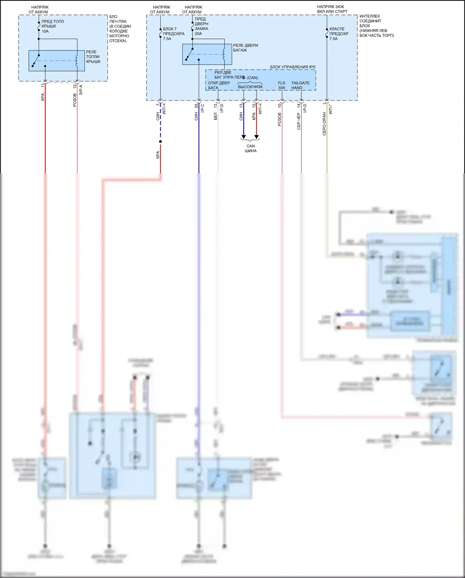 Sedona Kia III (2014-2020): Электросхема открытия багажника и лючка топливного бака 