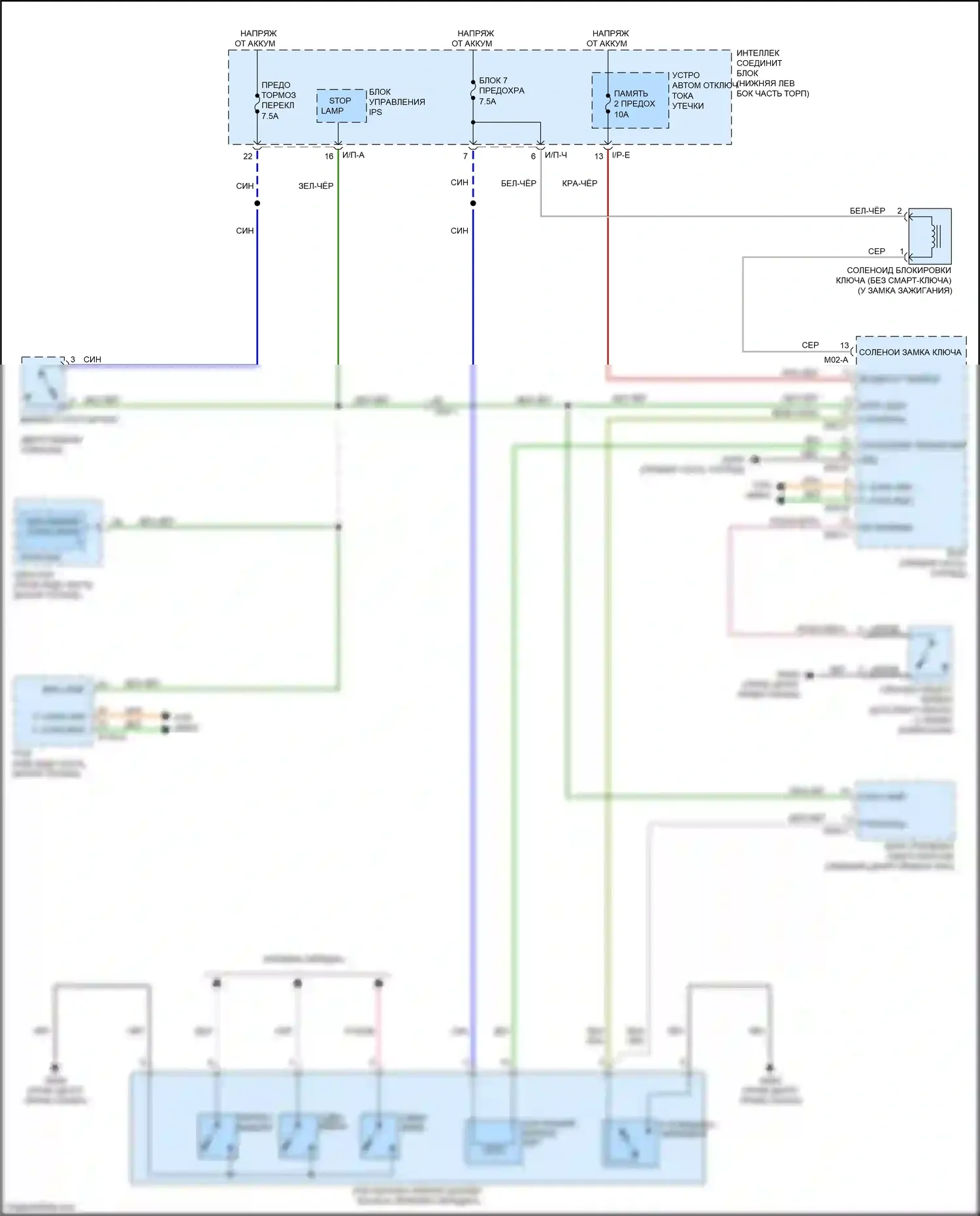 Sedona Kia III (2014-2020): Электросхема блокировки селектора 