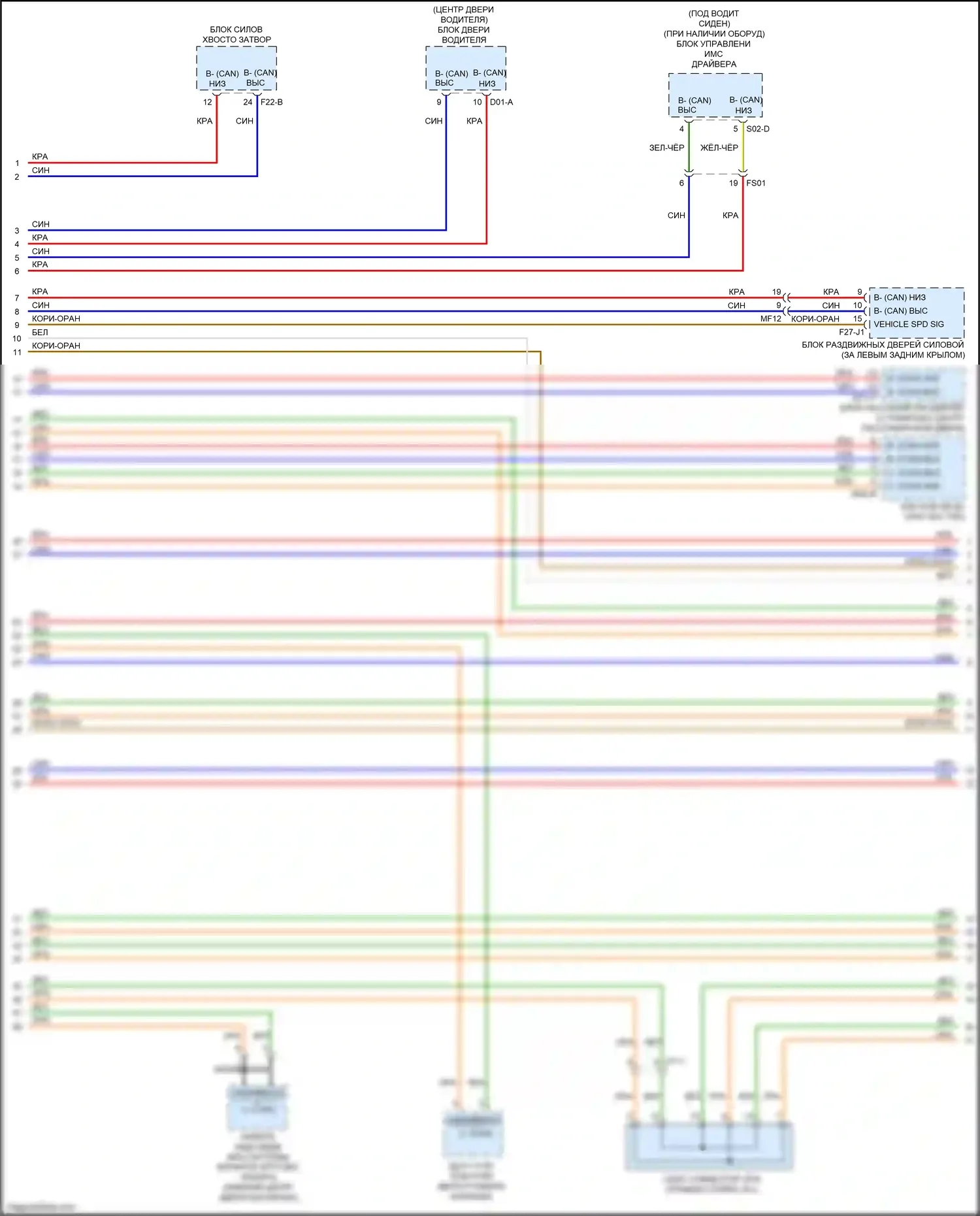 Sedona Kia III (2014-2020): Can шина электросхема (3 из 5) 