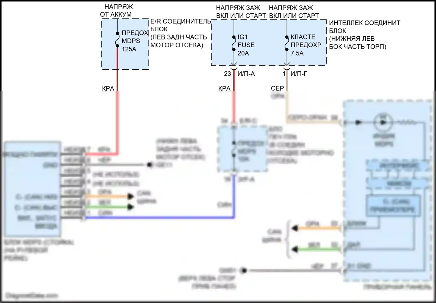 Sedona Kia III (2014-2020): Электросхема электроусилителя руля 