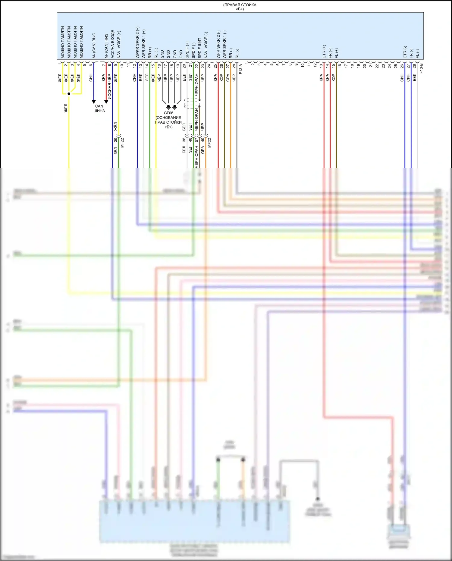 Sedona Kia III (2014-2020): Электросхема магнитолы, с навигацией (2 из 5) 