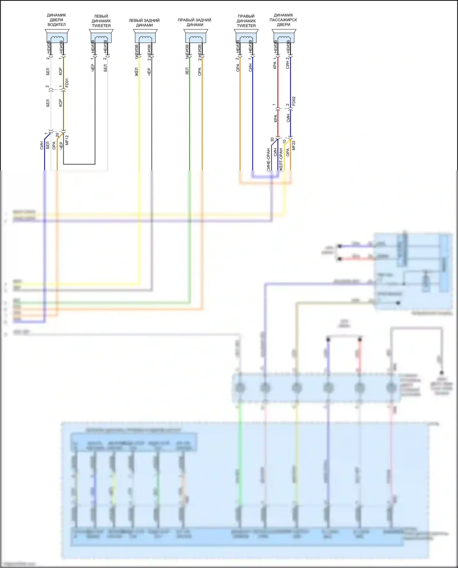 Sedona Kia III (2014-2020): Магнитола, без навигации, с дисплеем, без усилителя (3 из 3) 
