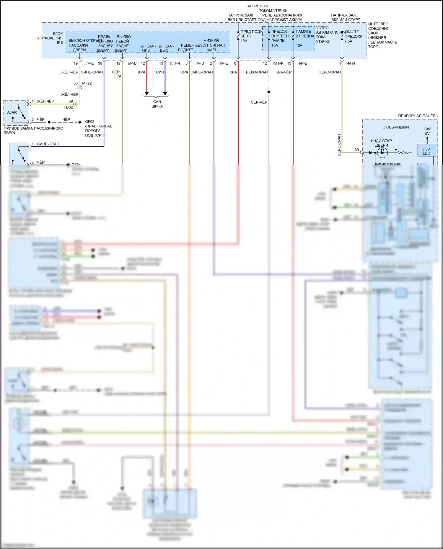 Sedona Kia III (2014-2020): Электросхема помощников водителя 