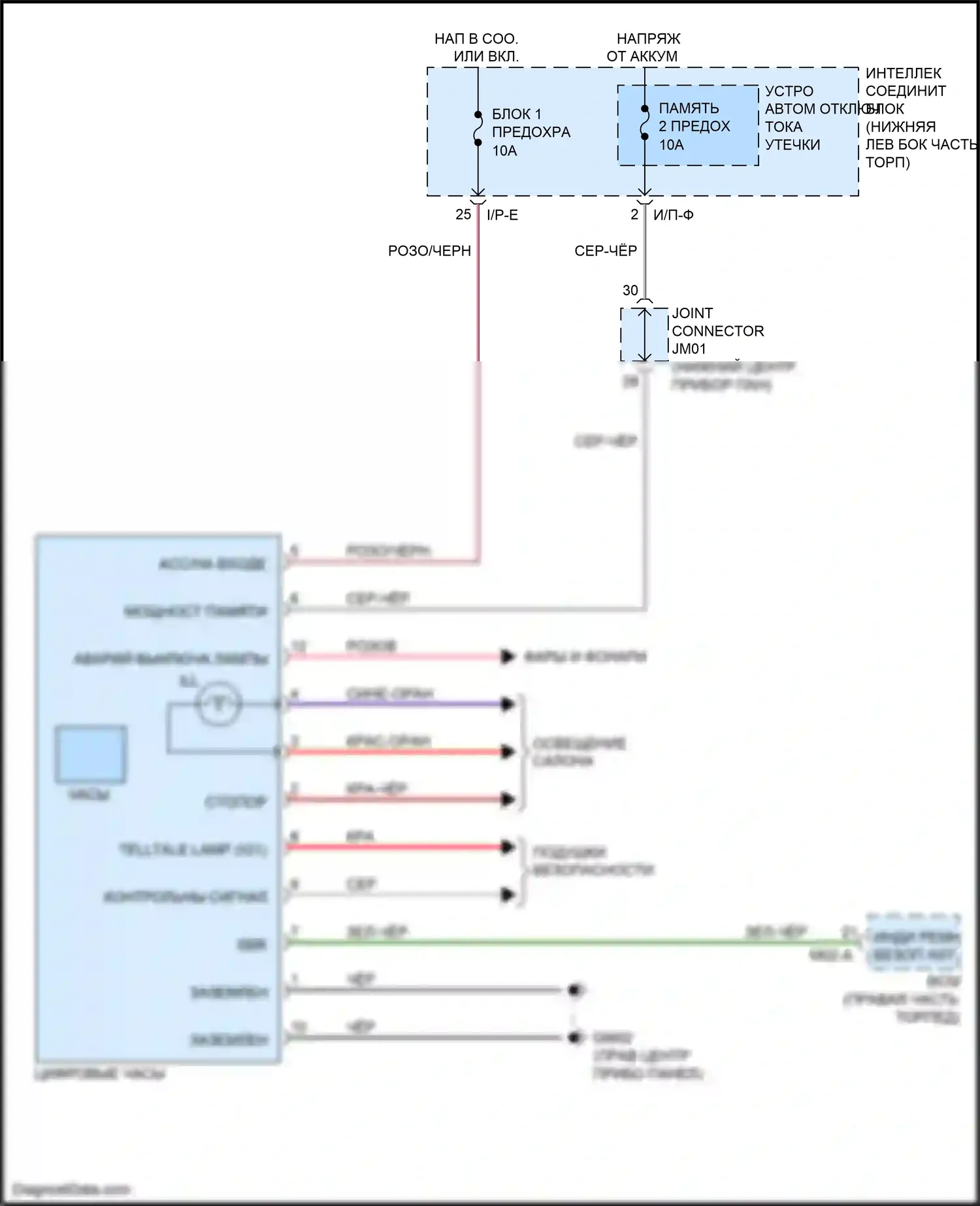 Sedona Kia III (2014-2020): Электросхема часов 