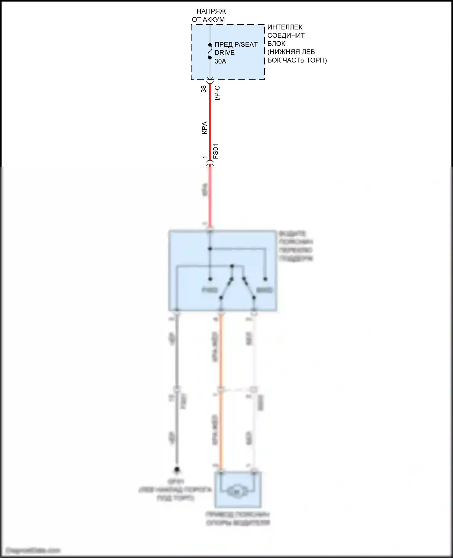 Sedona Kia III (2014-2020): Поясничная электросхема водителя 