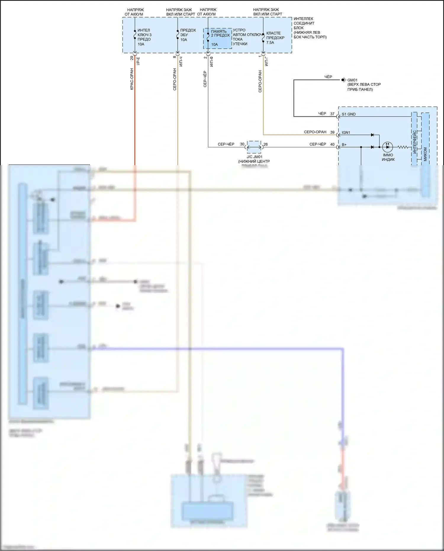 Sedona Kia III (2014-2020): Электросхема иммобилайзера, без смарт-ключа 