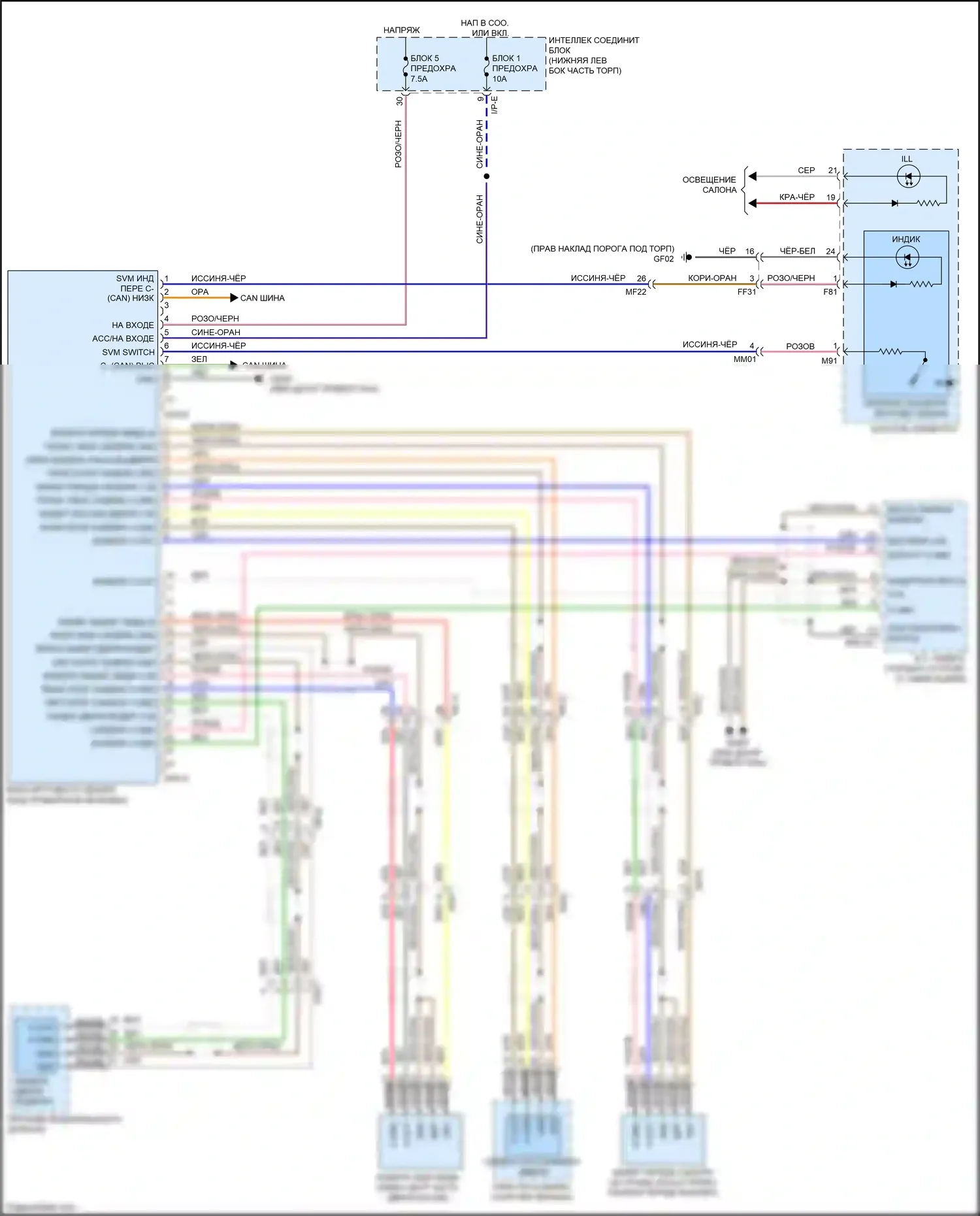 Sedona Kia III (2014-2020): Электросхема камеры кругового обзора 