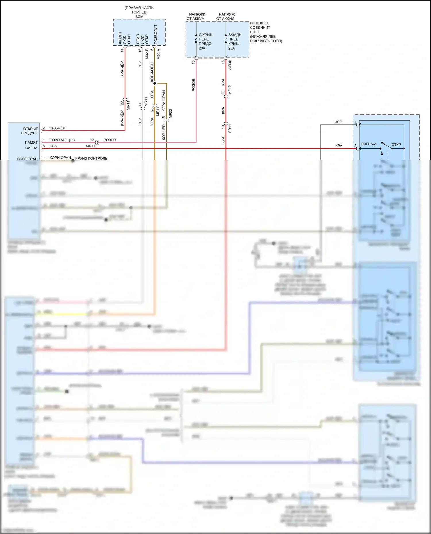 Sedona Kia III (2014-2020): Электросхема складной крыши/люка 