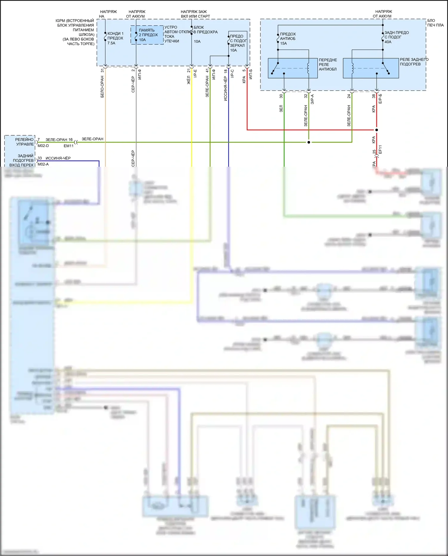 Sorento Prime Kia III рестайлинг (2017-2020): Размагничивает монтажную электросхему, с автоматическим размагничиванием 