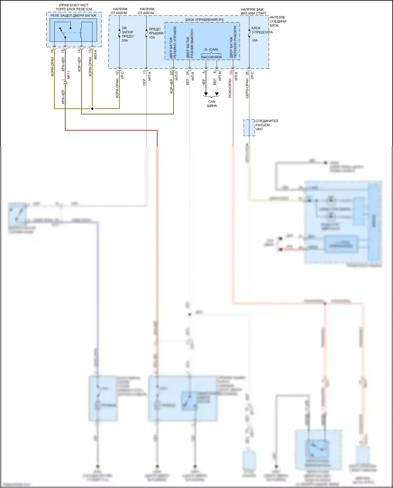 Sorento Prime Kia III (2014-2017): Электросхема открытия дверей багажника и лючка топливного бака 
