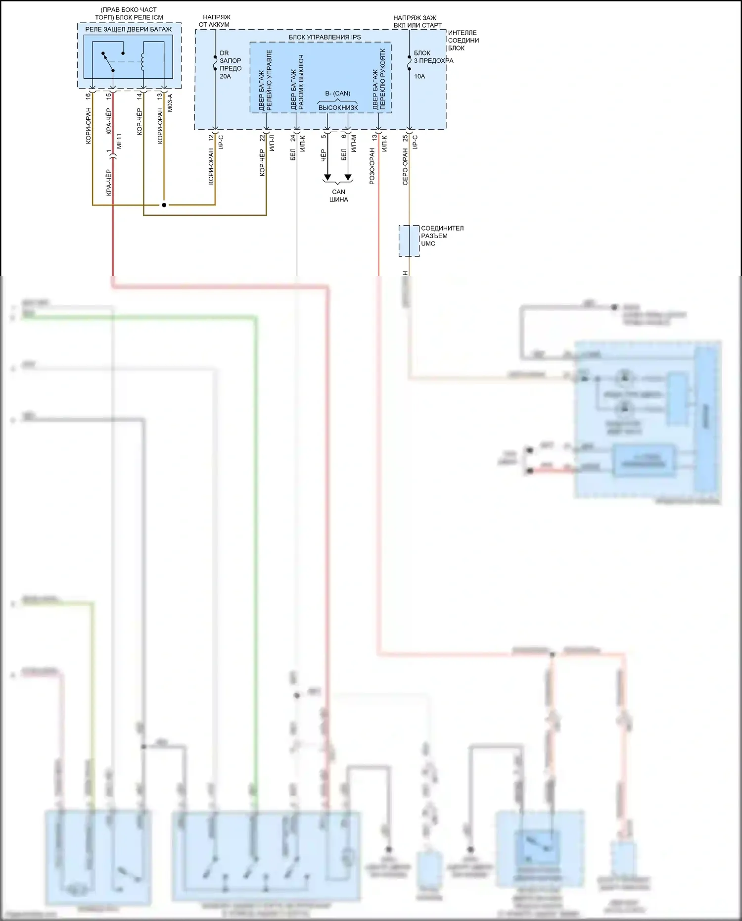 Sorento Prime Kia III (2014-2017): Электросхема силовой двери багажника (2 из 2) 