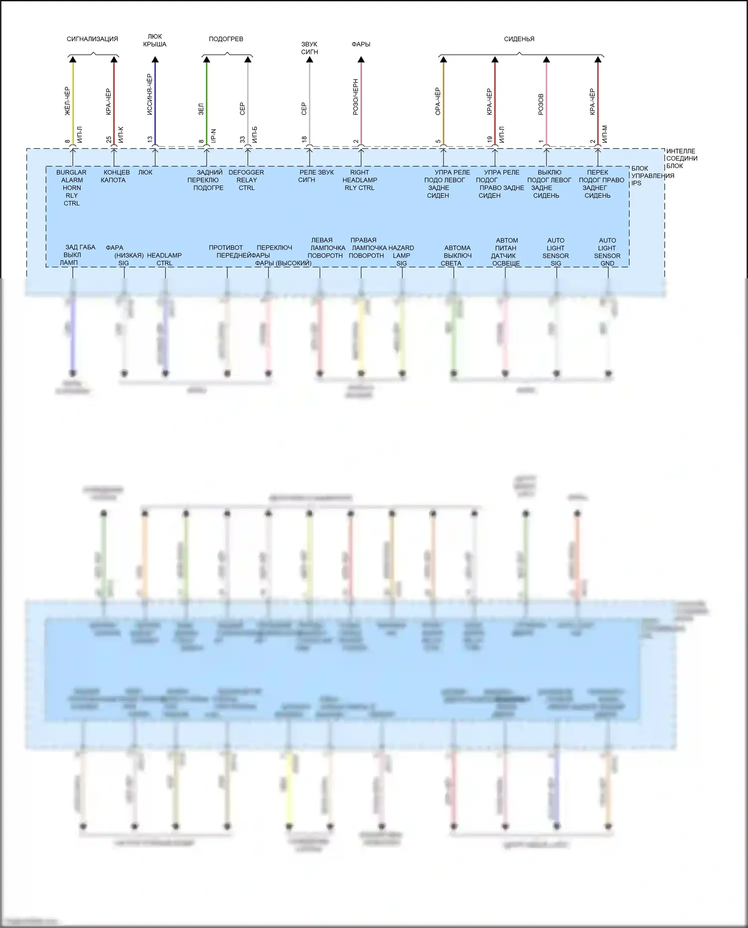 Sorento Prime Kia III (2014-2017): Электросхема блоков управления кузовом (3 из 3) 