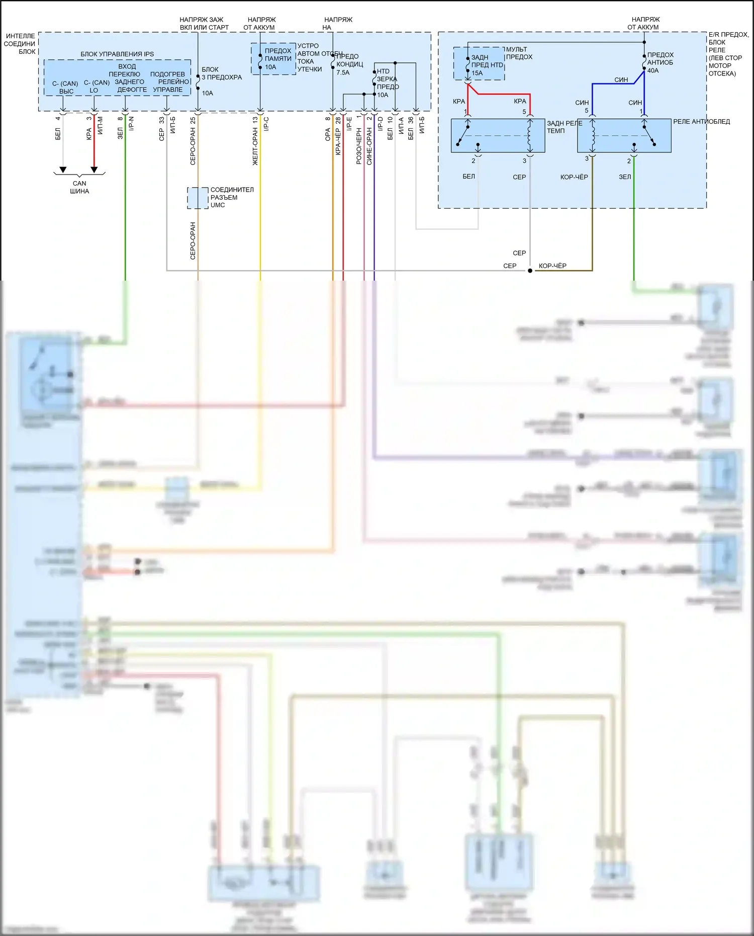 Sorento Prime Kia III (2014-2017): Размагничивает монтажную электросхему, с автоматическим размагничиванием 