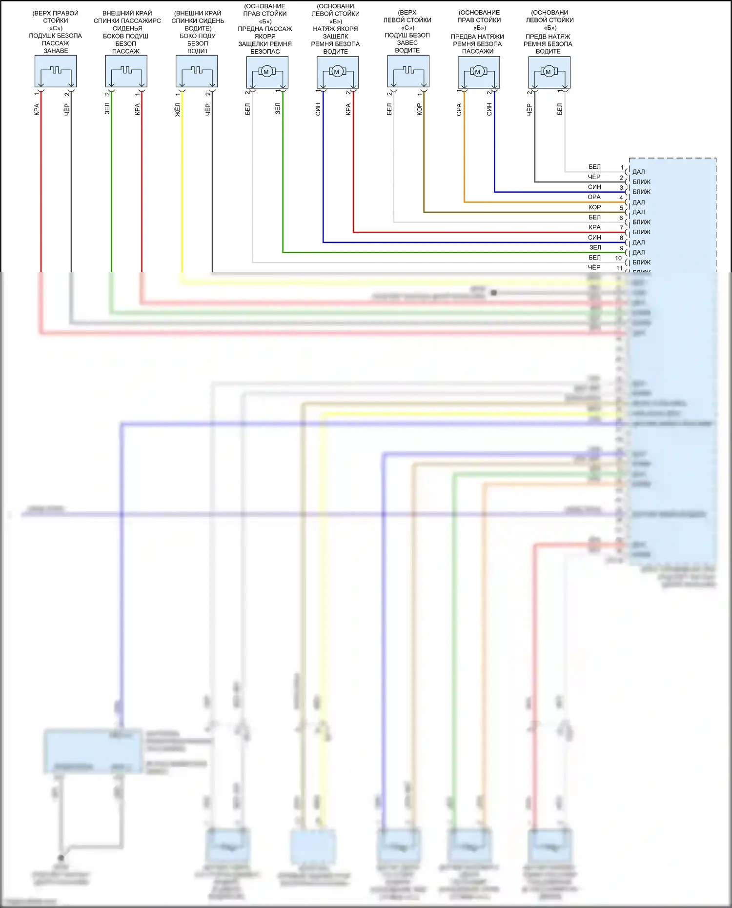 Sorento Prime Kia III (2014-2017): Электросхема подушек безопасности (2 из 2) 